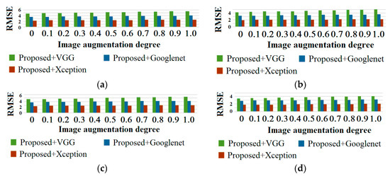 Image Registration Algorithm Based on Convolutional Neural Network and ...