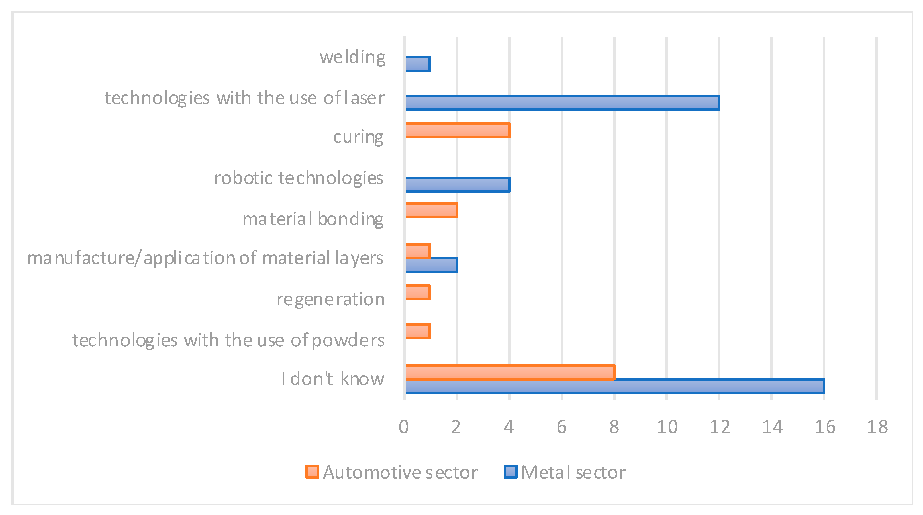 Applsci 10 00735 g003 Applsci 10 00735 g003