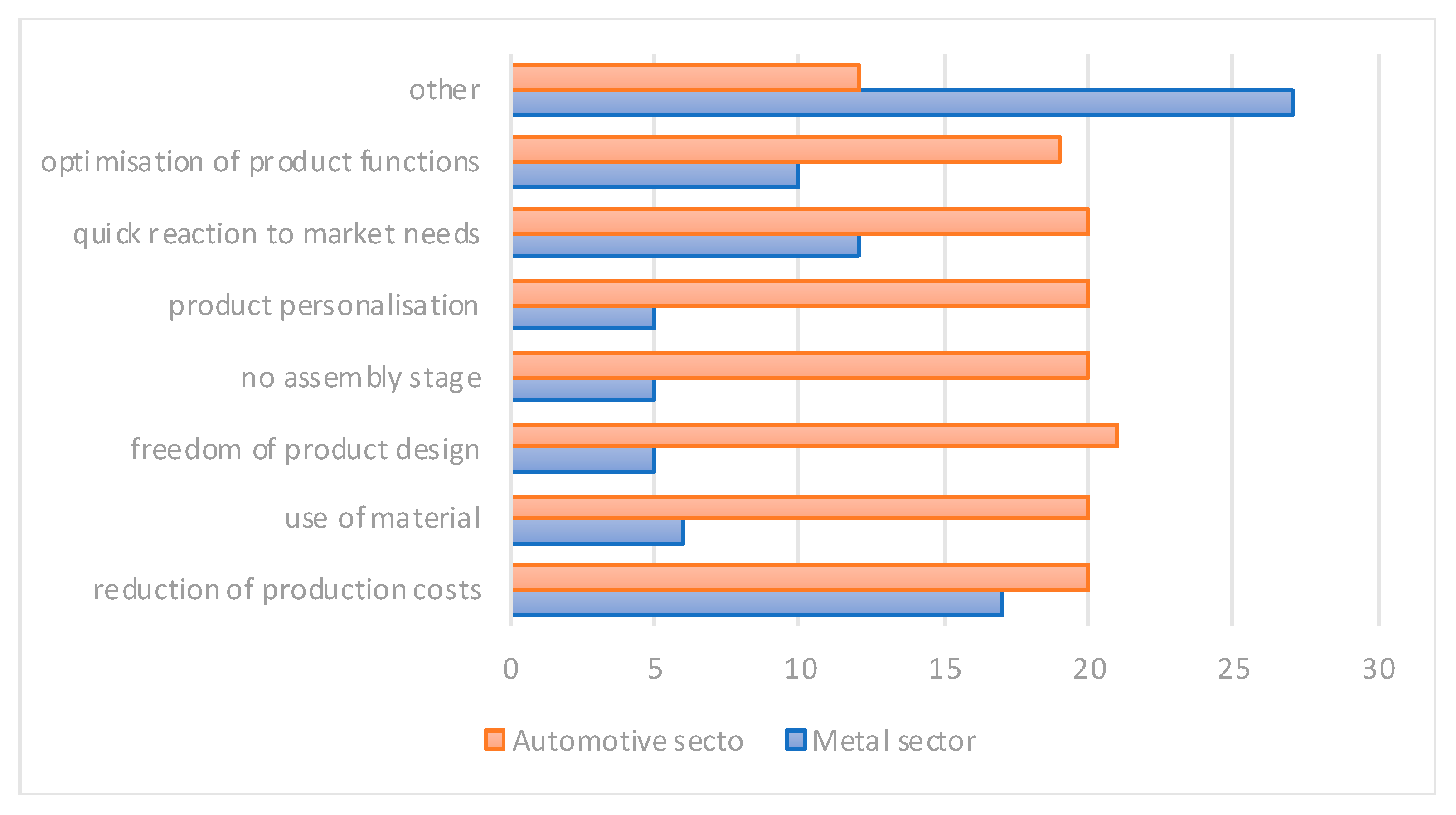 Applsci 10 00735 g004 Applsci 10 00735 g004