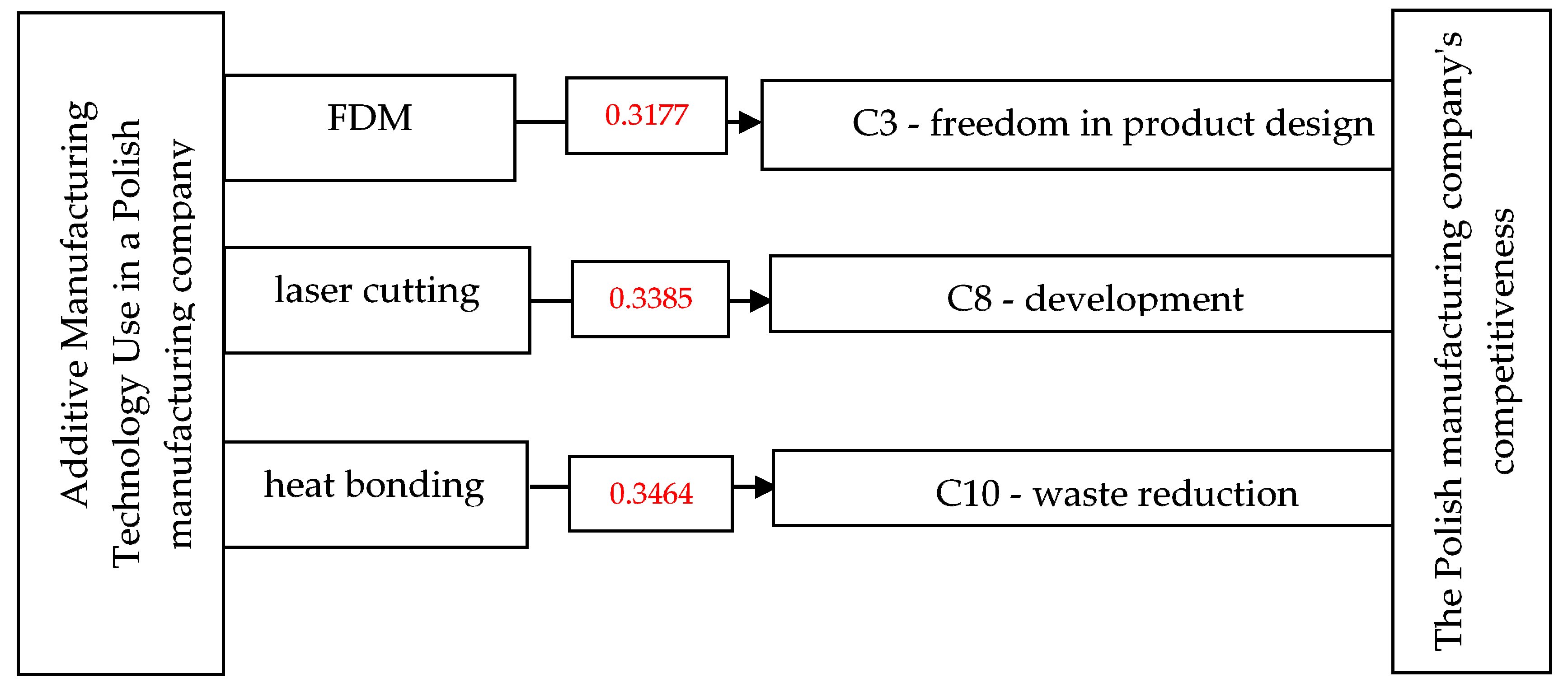 Applsci 10 00735 g010 Applsci 10 00735 g010