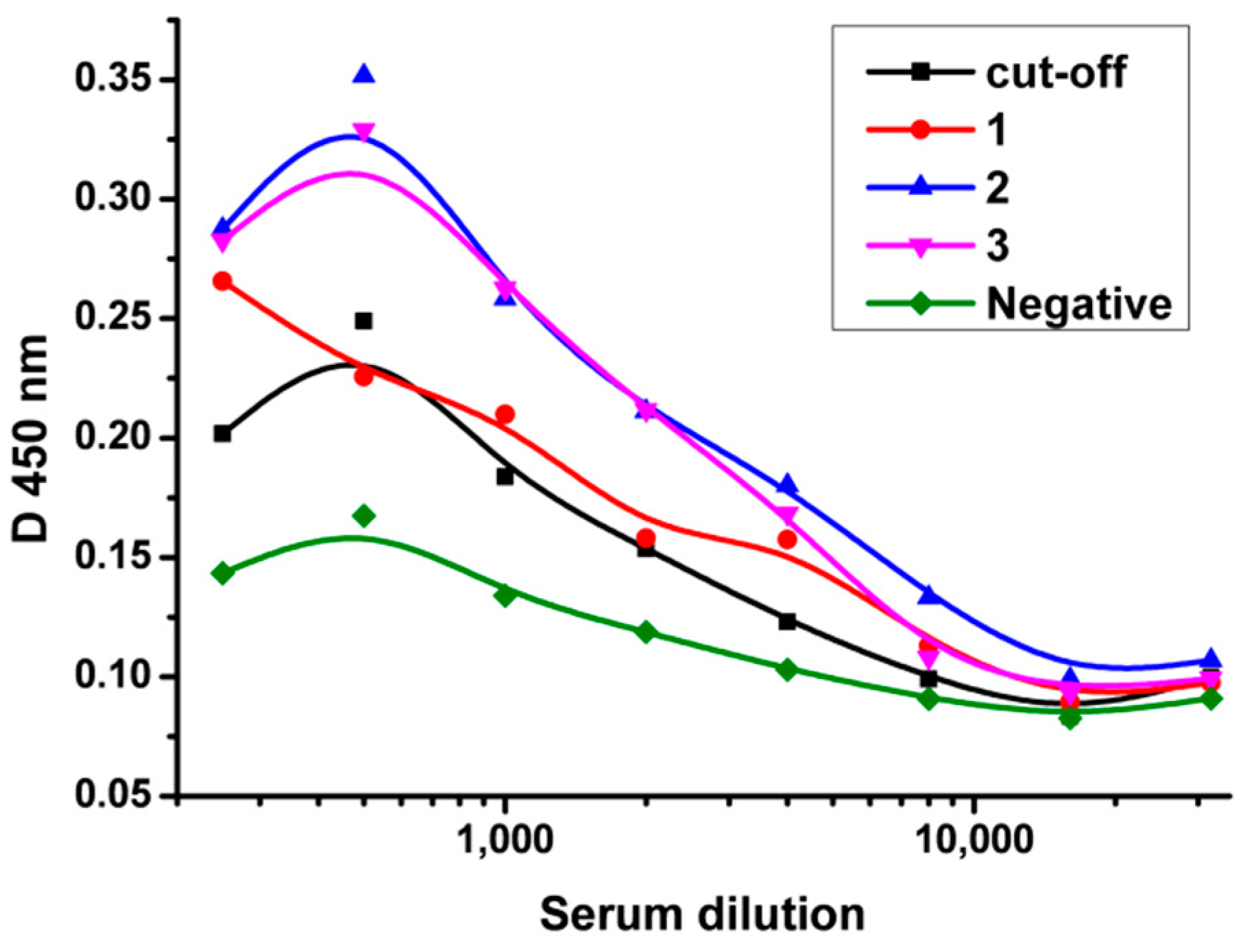 Applsci 10 00738 g001