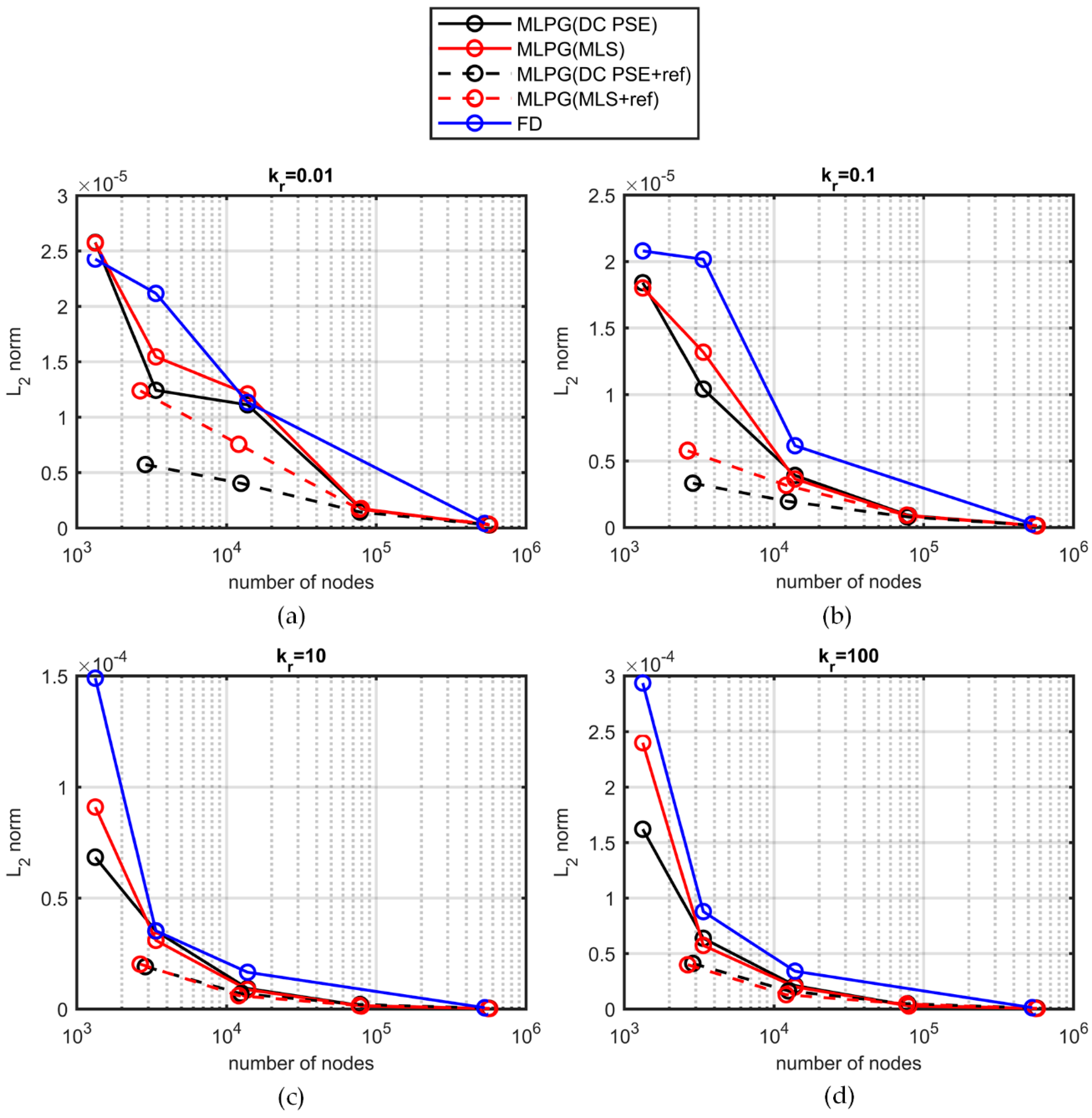Applsci 10 00739 g005