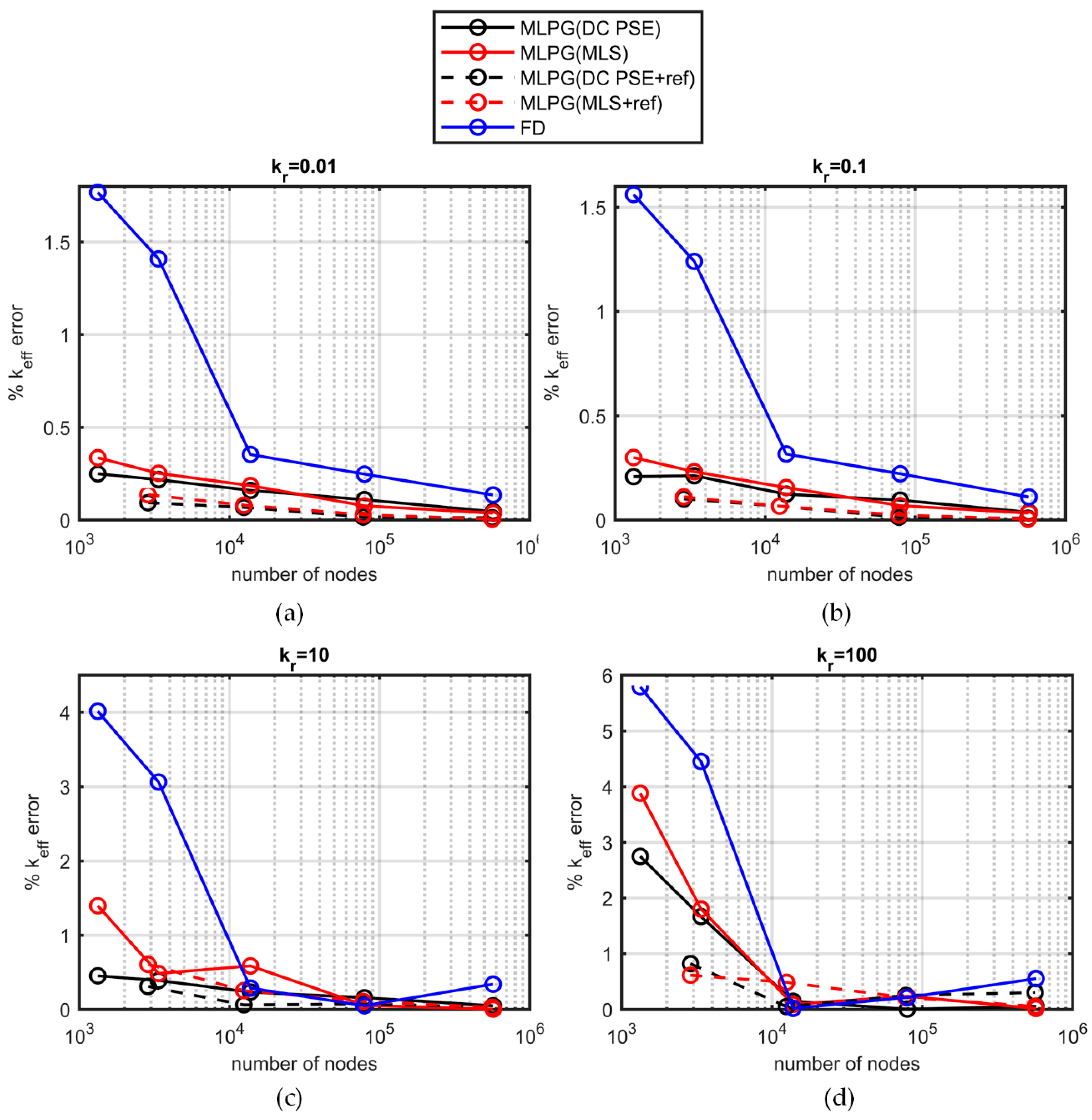 Applsci 10 00739 g006