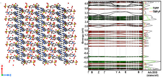 Applied Sciences Free Full Text Structure Properties And Reactivity Of Porphyrins On Surfaces And Nanostructures With Periodic Dft Calculations Html