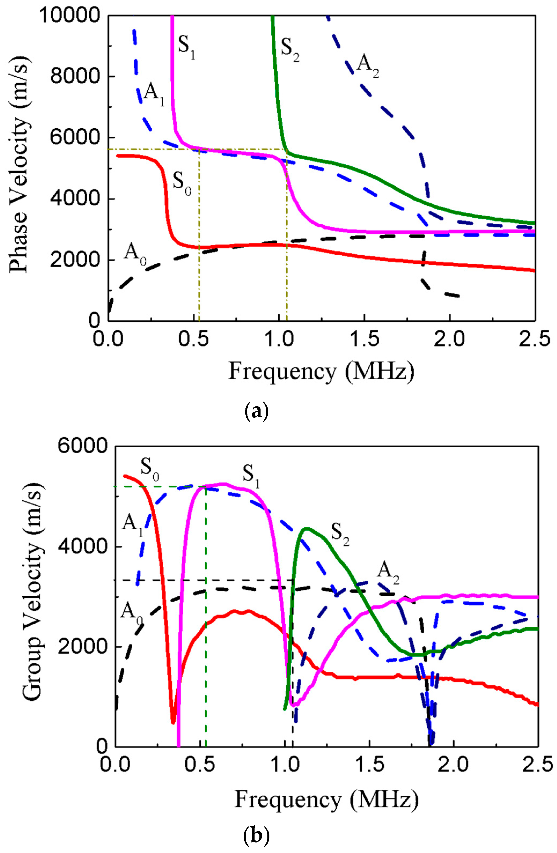 Applsci 10 00741 g002