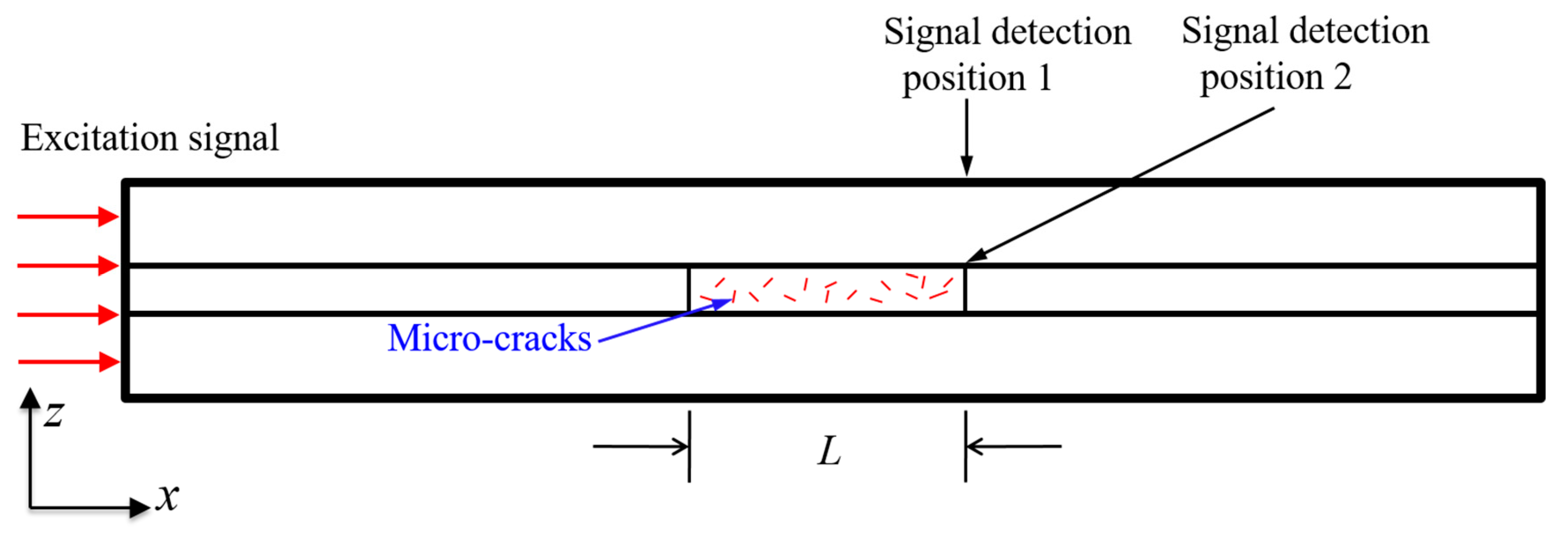Applsci 10 00741 g003