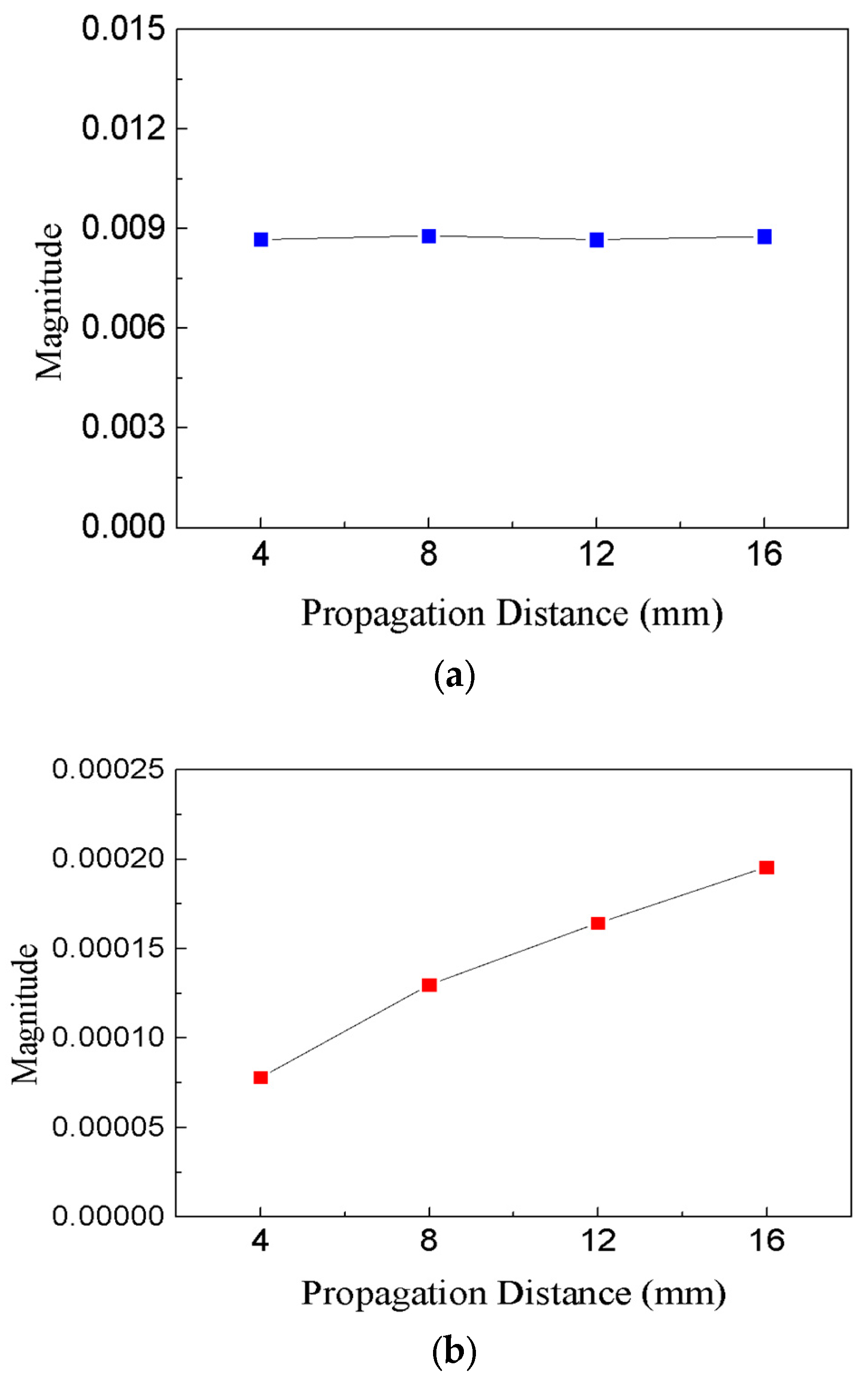 Applsci 10 00741 g009