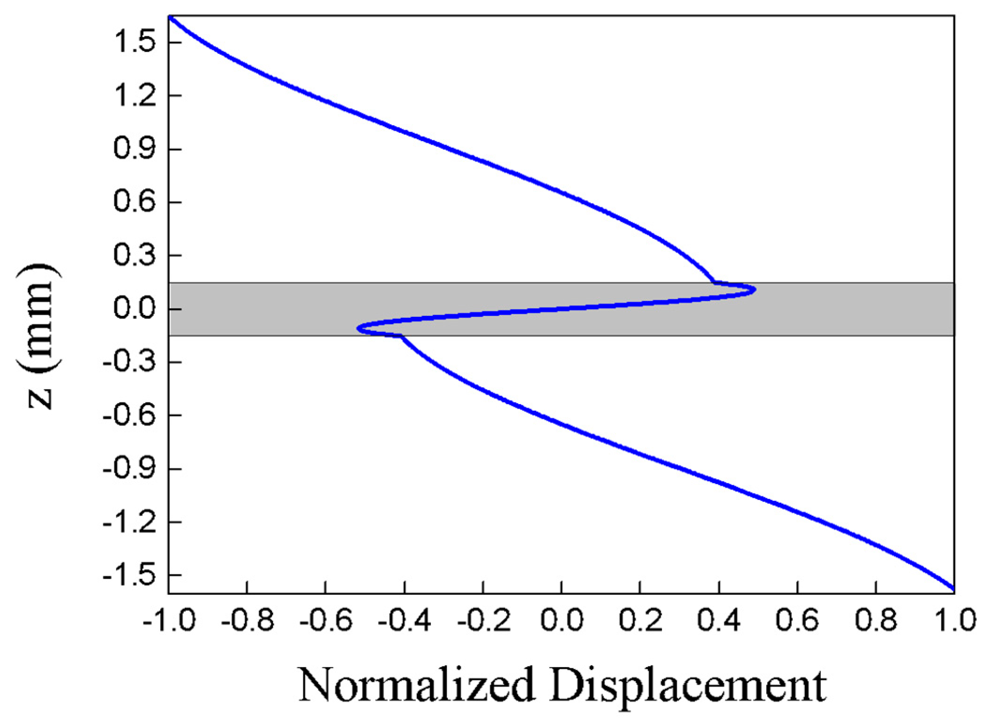 Applsci 10 00741 g012