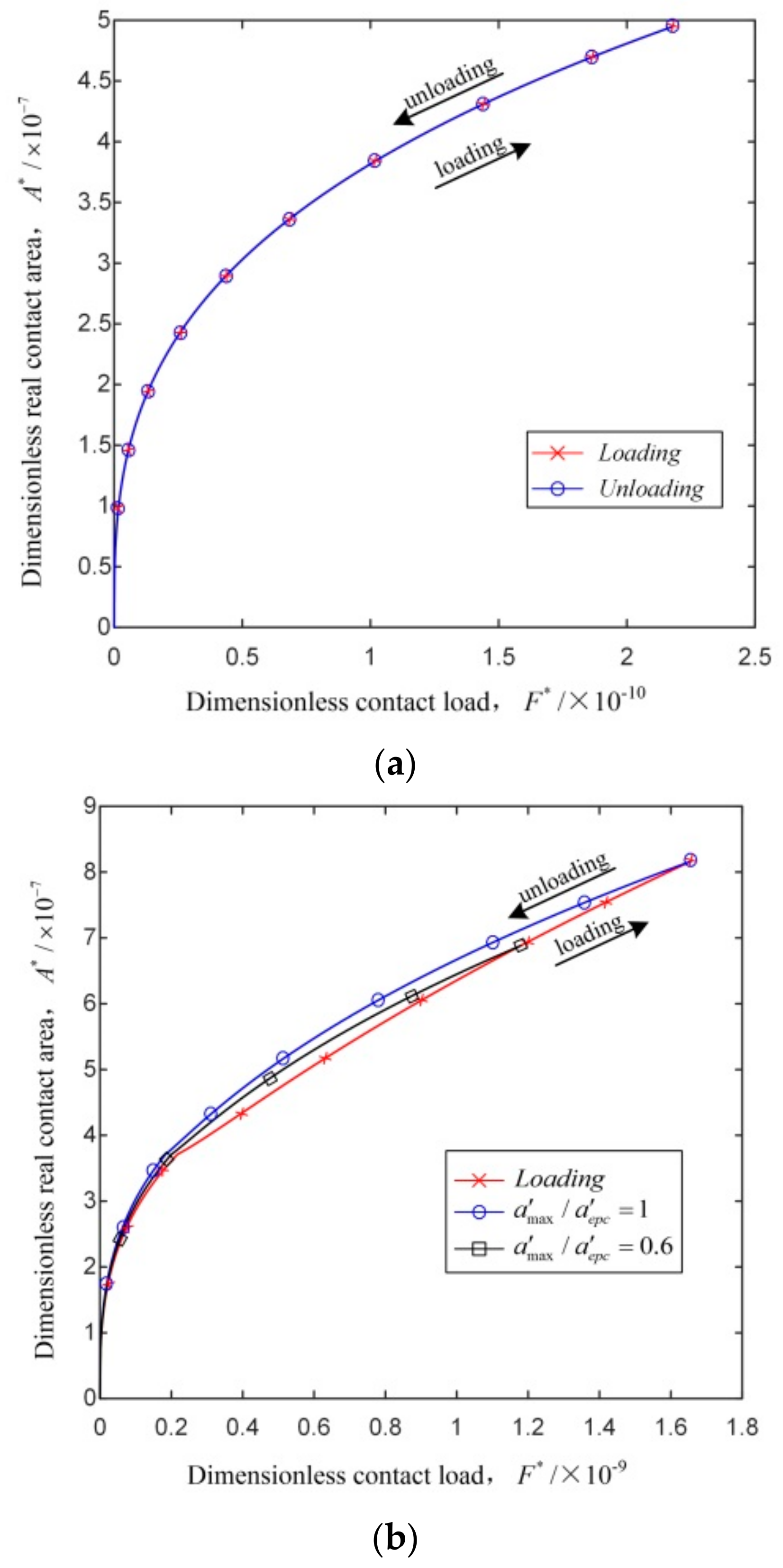 Applsci 10 00742 g002a Applsci 10 00742 g002a