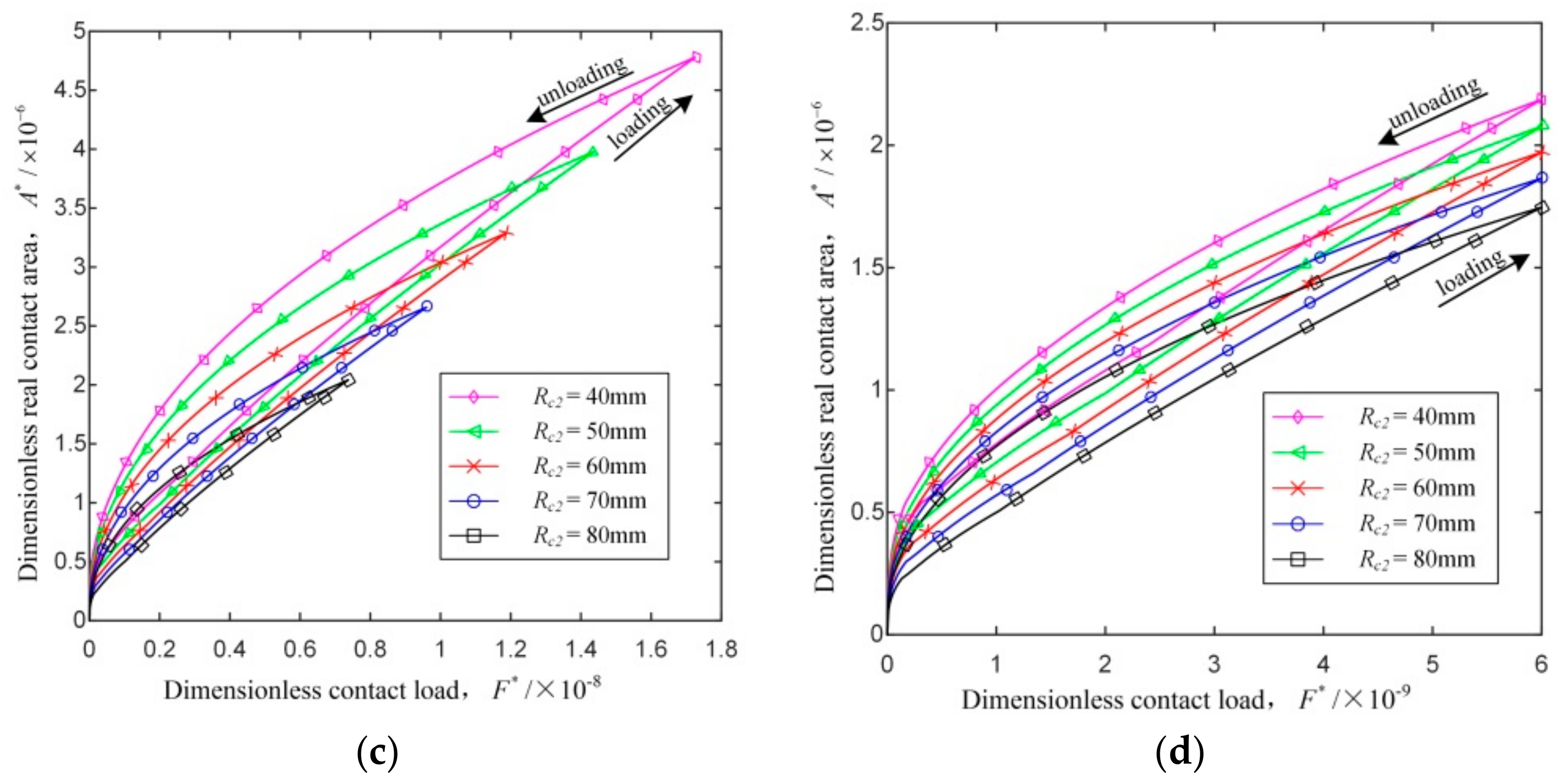 Applsci 10 00742 g005b Applsci 10 00742 g005b