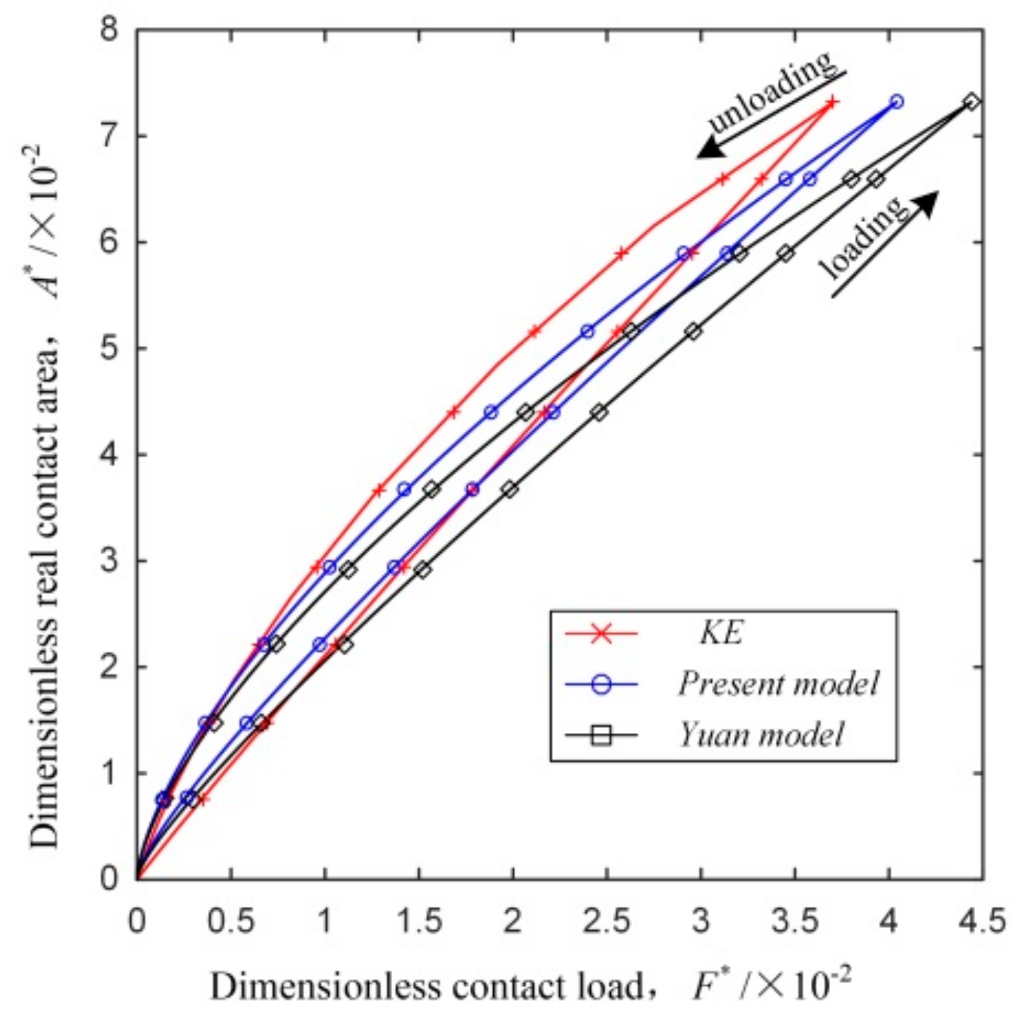 Applsci 10 00742 g007 Applsci 10 00742 g007