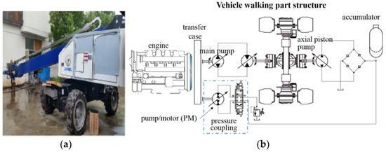 HYDRAULIC POWER SYSTEM ANALYSIS 油圧システム分析 Hydrostatic CVT - MATLAB & Simulink
