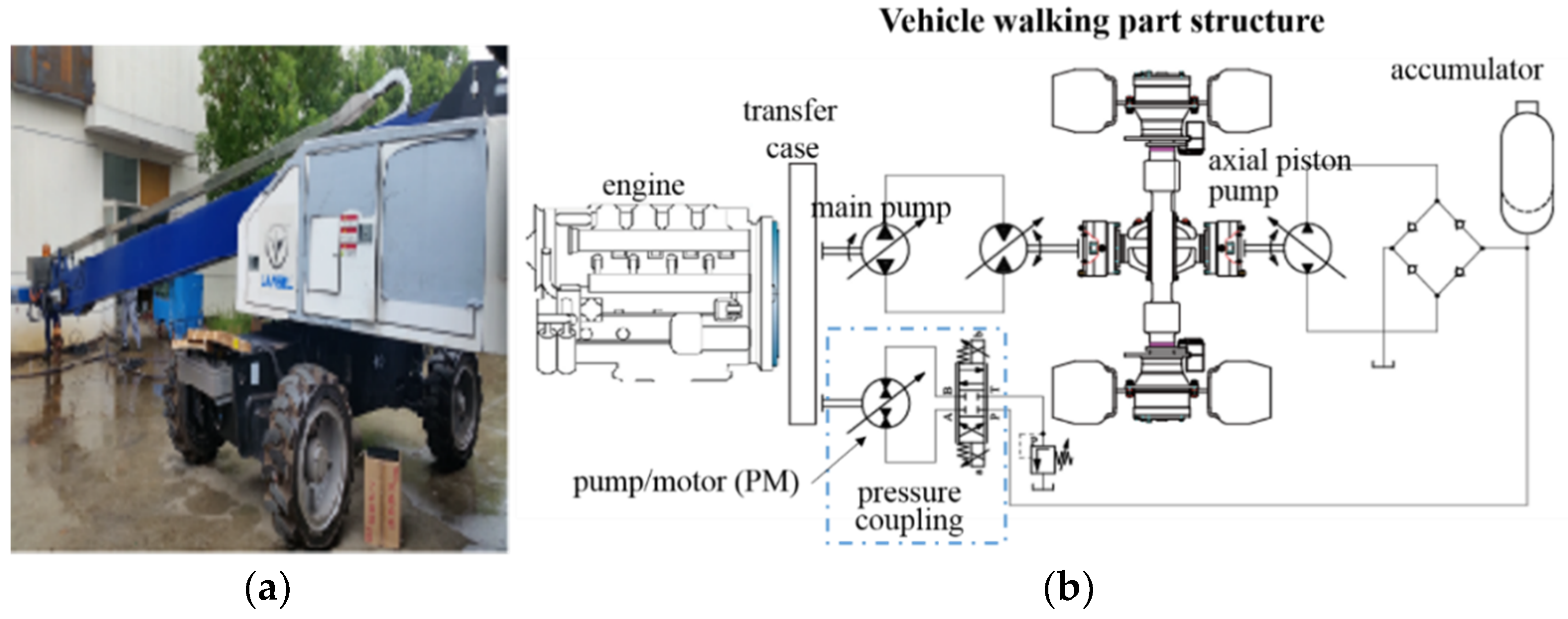 Hierarchical Model Predictive Control for Hydraulic Hybrid