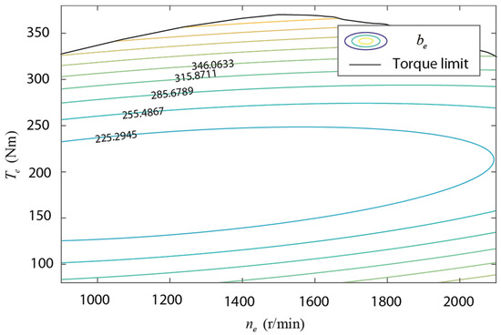 HYDRAULIC POWER SYSTEM ANALYSIS 油圧システム分析 Research on power coupling characteristics and acceleration