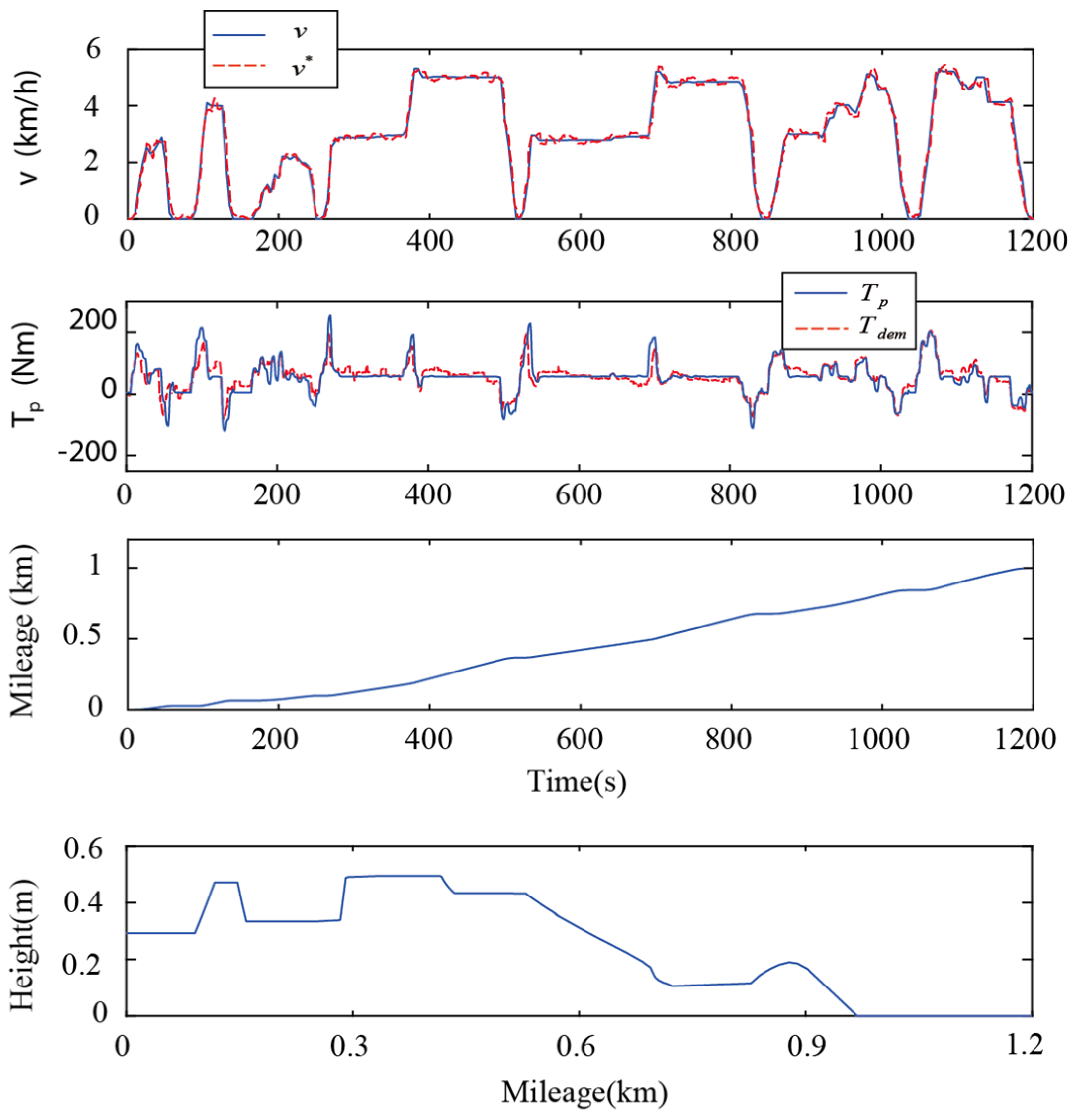 Applsci 10 00745 g011