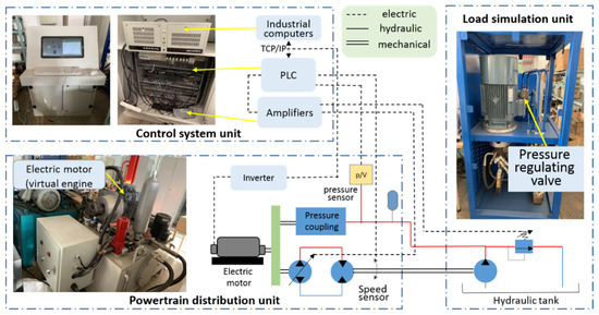 HYDRAULIC POWER SYSTEM ANALYSIS 油圧システム分析 Hydrostatic CVT