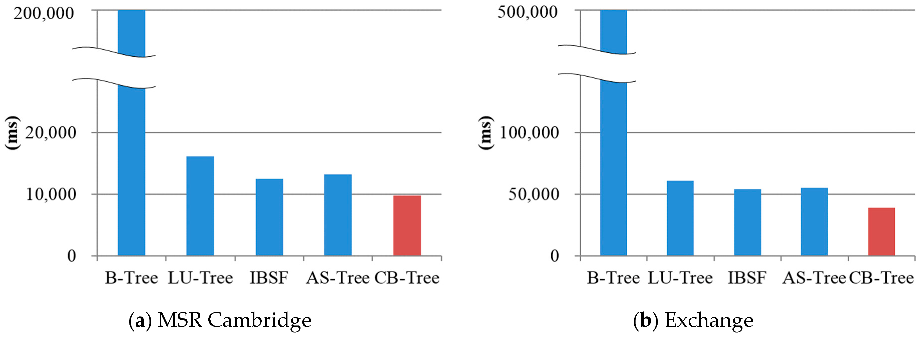 Applsci 10 00747 g013a
