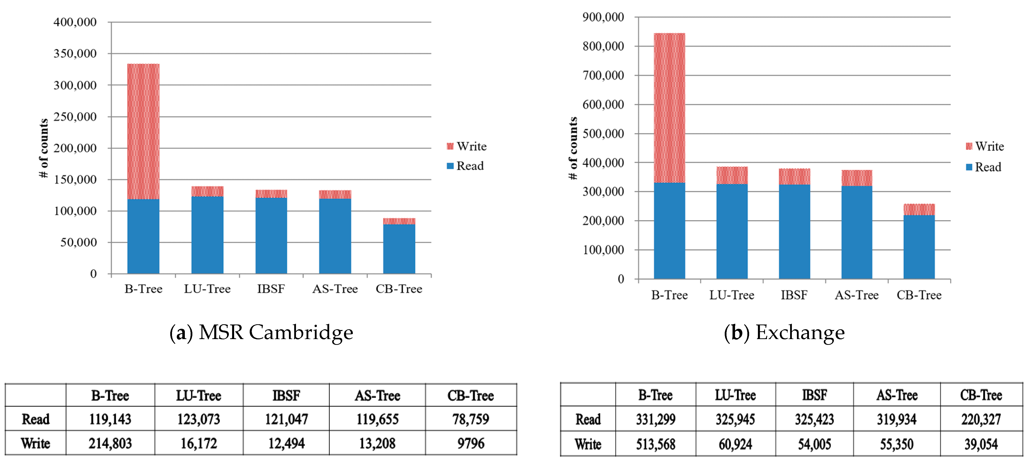 Applsci 10 00747 g015a