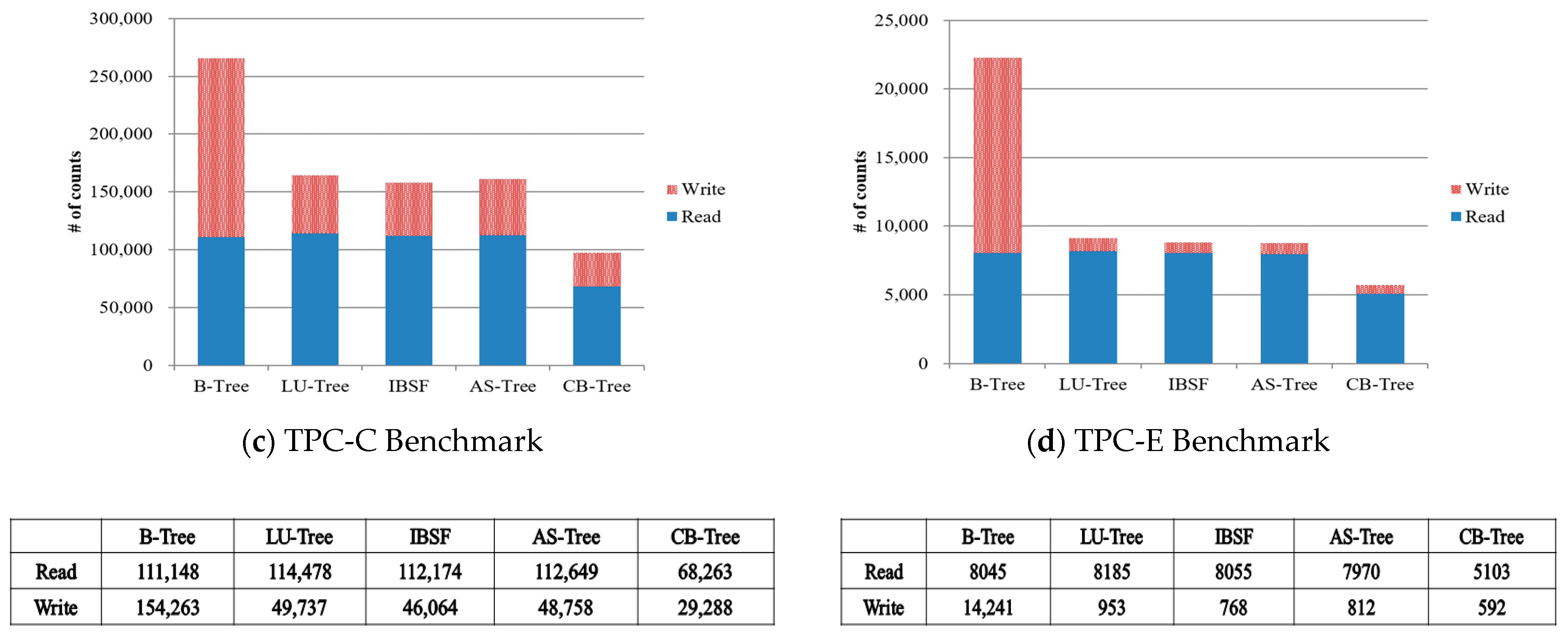 Applsci 10 00747 g015b