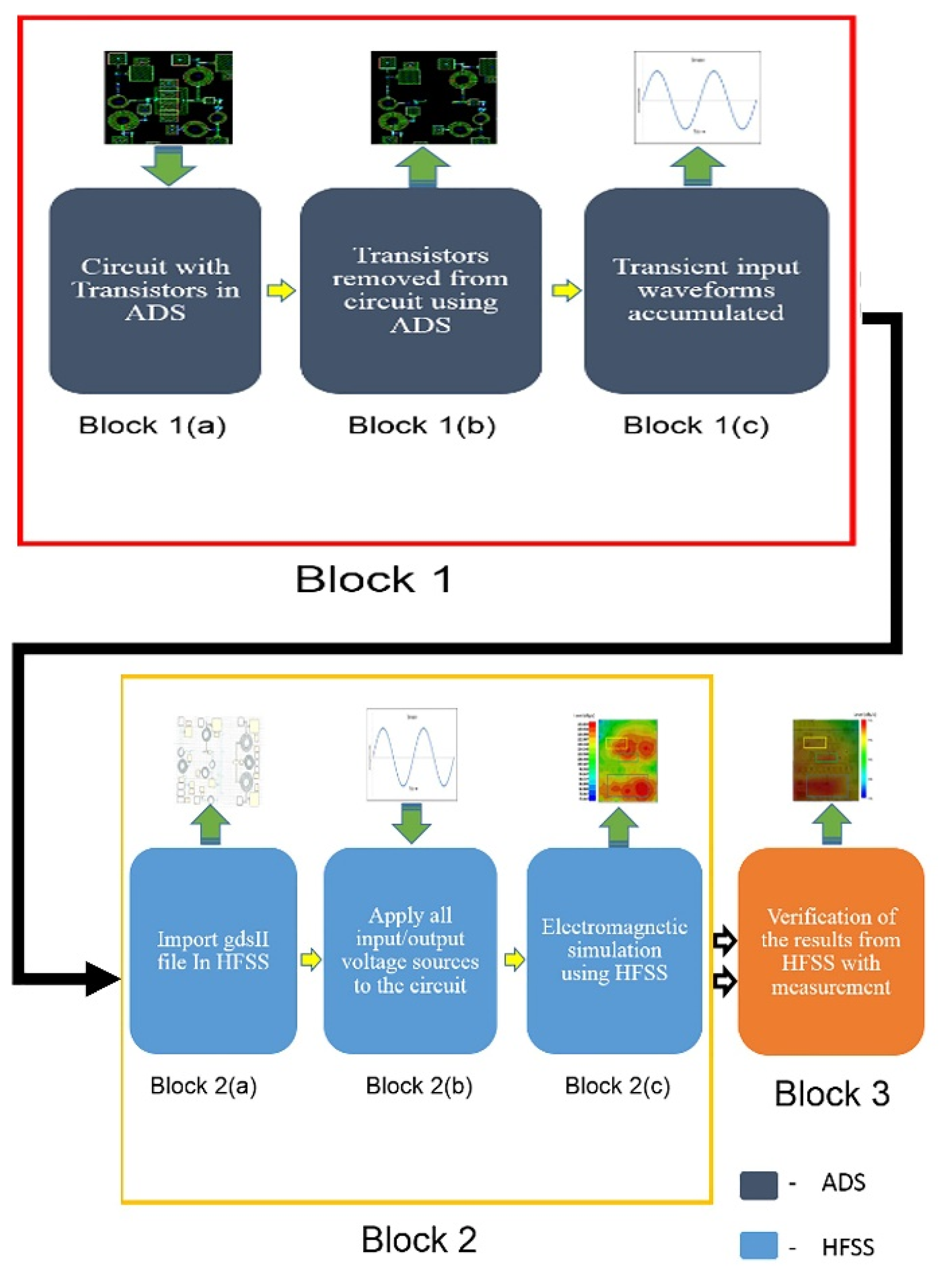 Applsci 10 00748 g003 Applsci 10 00748 g003