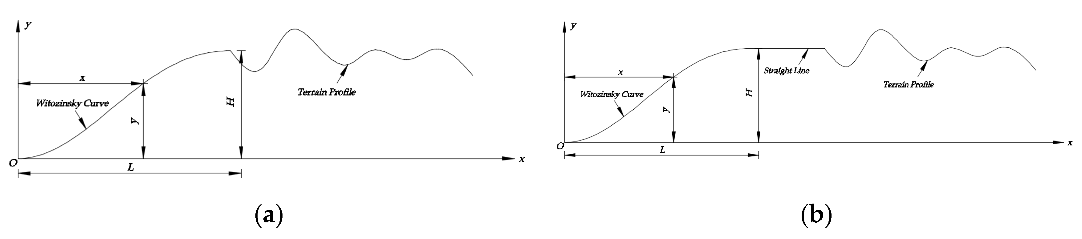 Applsci 10 00751 g002 Applsci 10 00751 g002