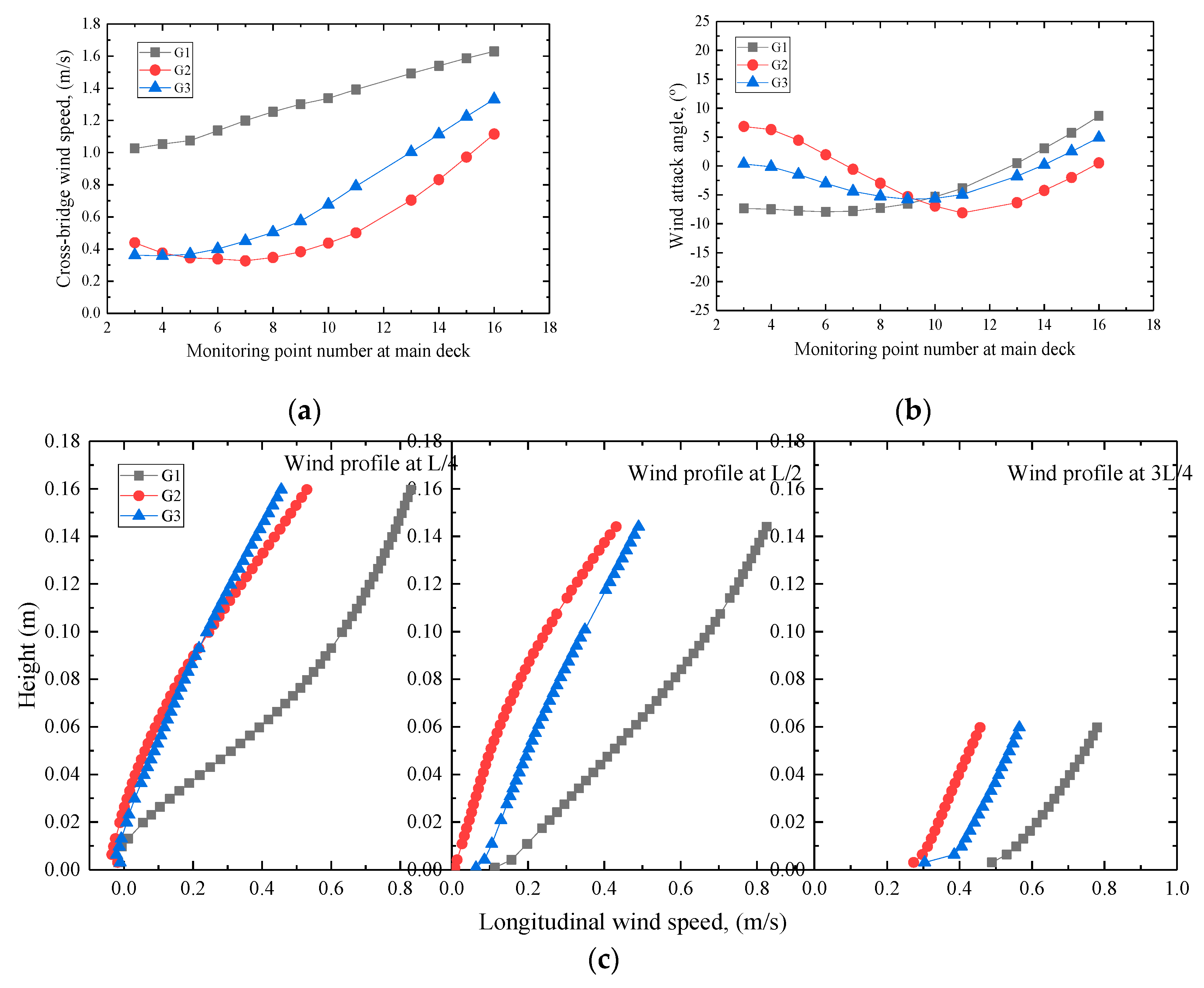 Applsci 10 00751 g007 Applsci 10 00751 g007