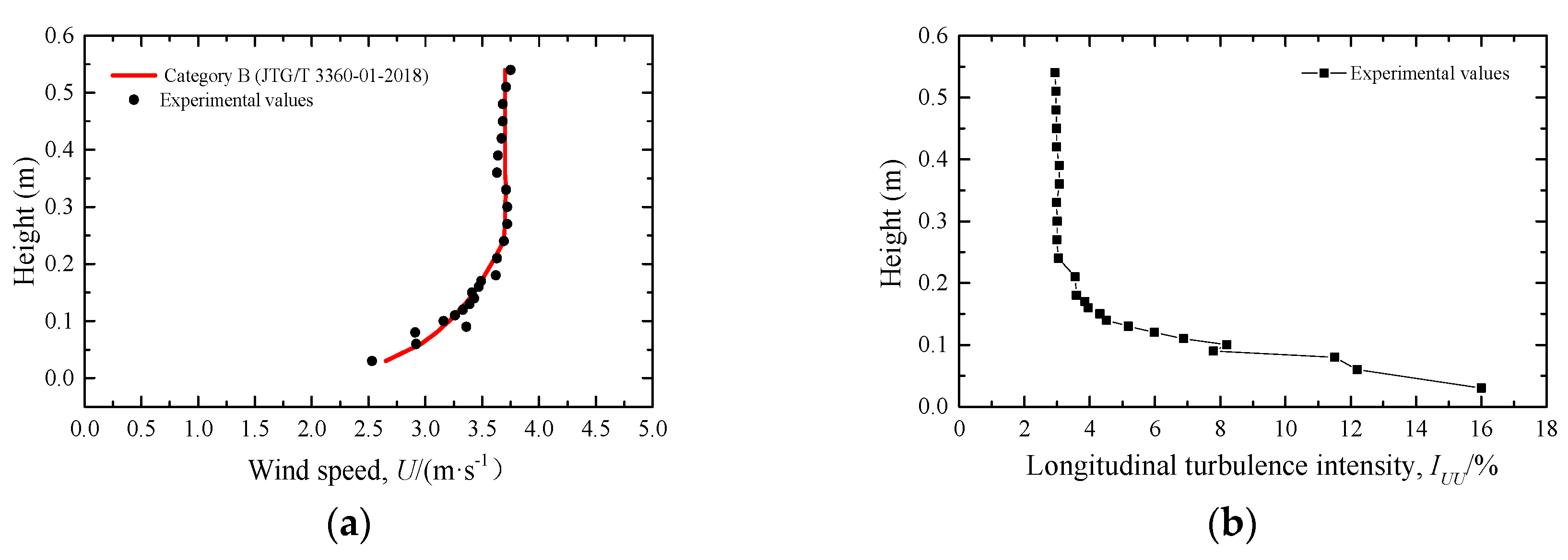 Applsci 10 00751 g009 Applsci 10 00751 g009