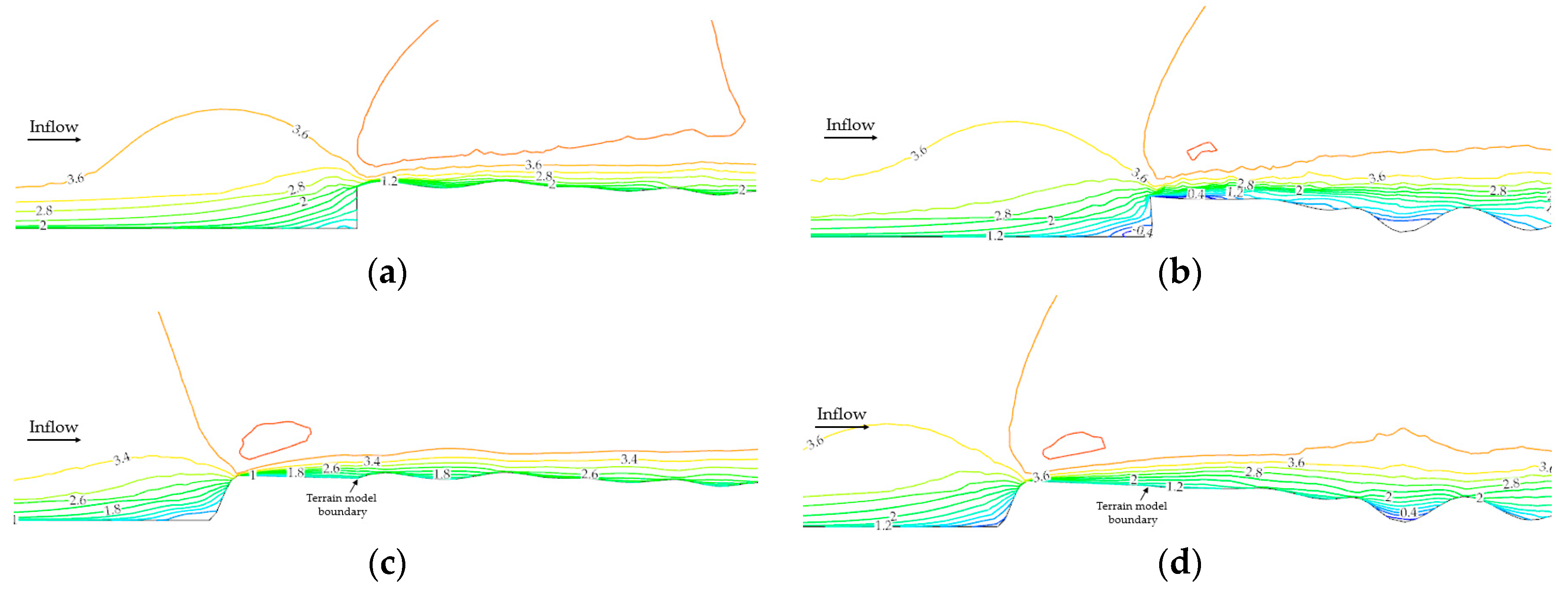 Applsci 10 00751 g010 Applsci 10 00751 g010