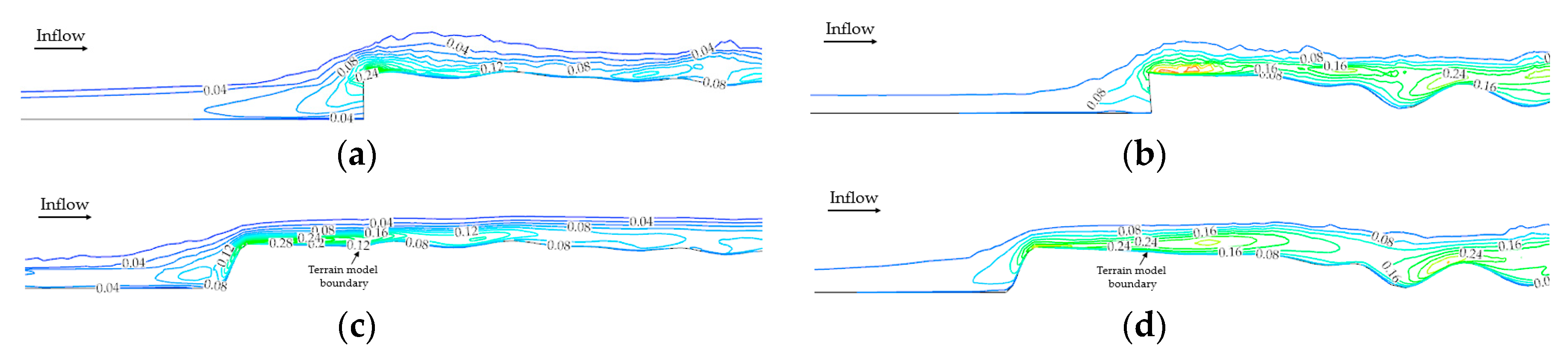 Applsci 10 00751 g011 Applsci 10 00751 g011