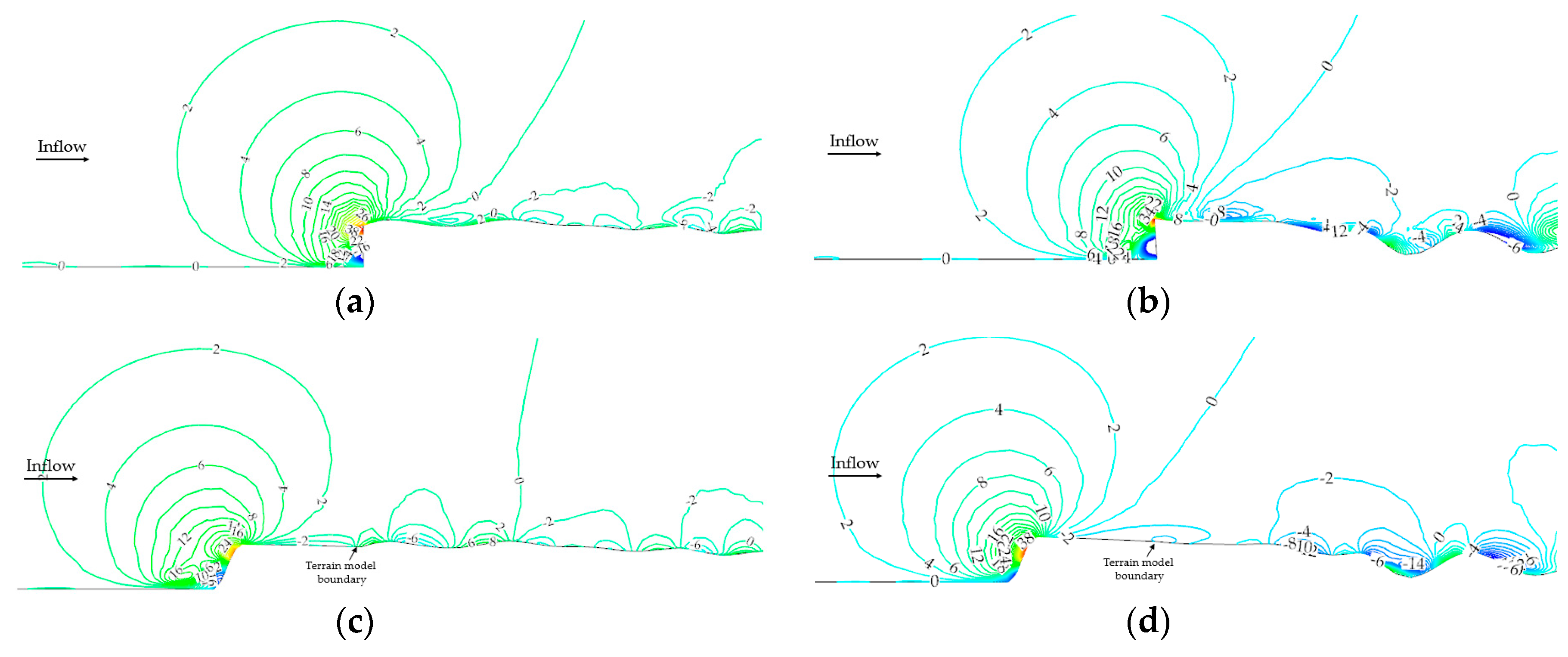Applsci 10 00751 g012 Applsci 10 00751 g012