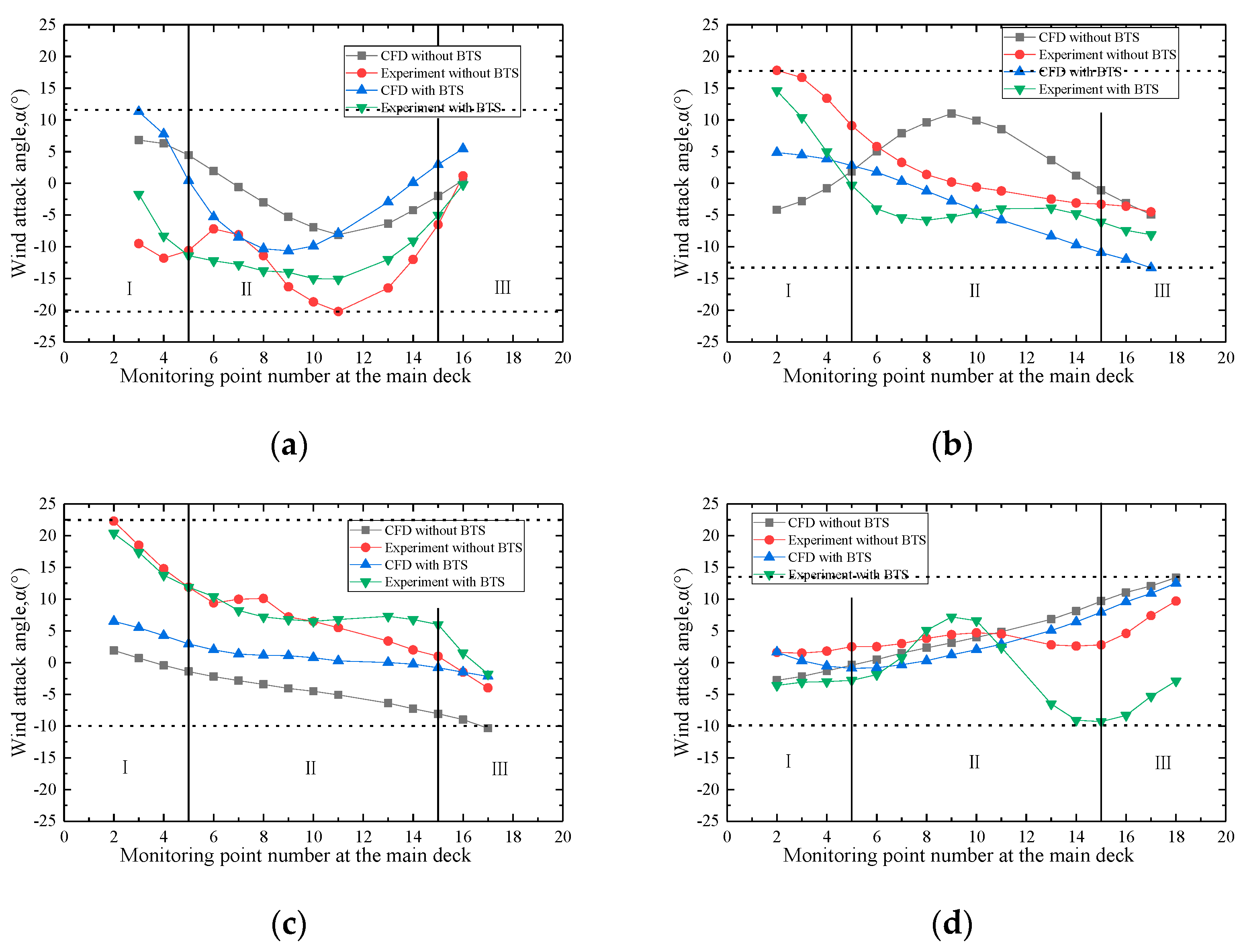 Applsci 10 00751 g015 Applsci 10 00751 g015