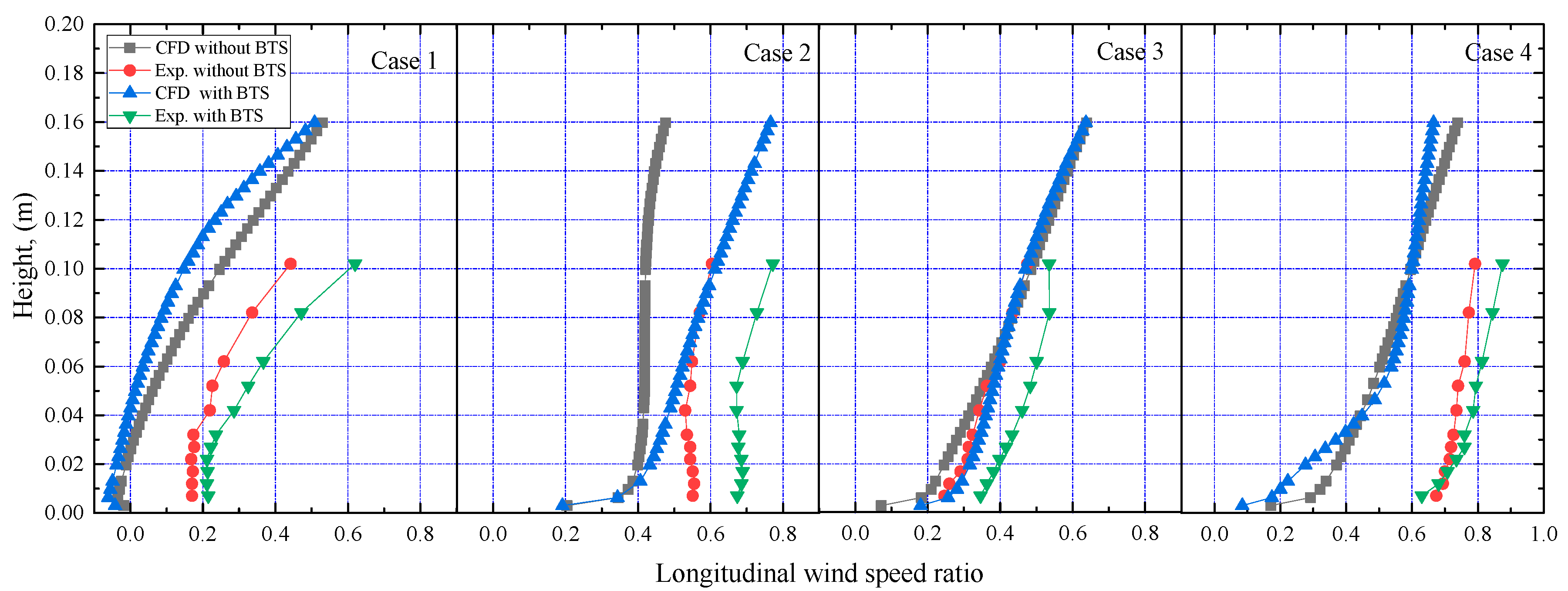 Applsci 10 00751 g017 Applsci 10 00751 g017