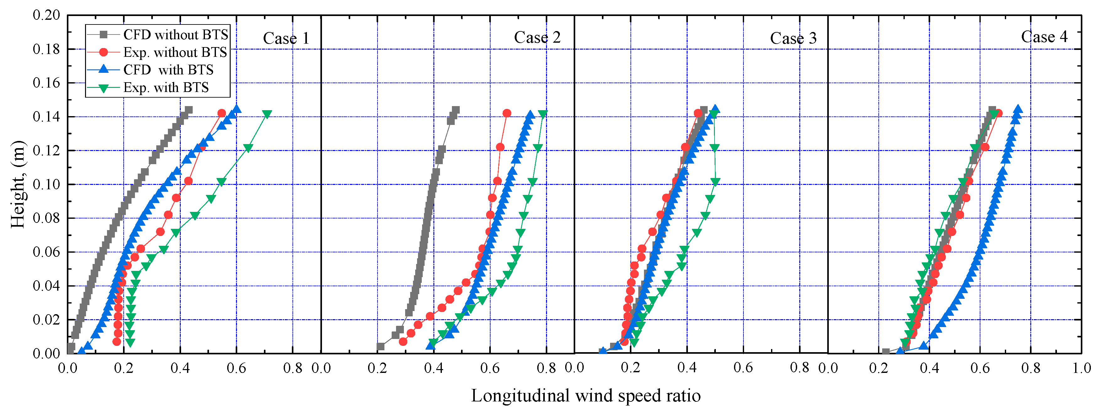 Applsci 10 00751 g018 Applsci 10 00751 g018