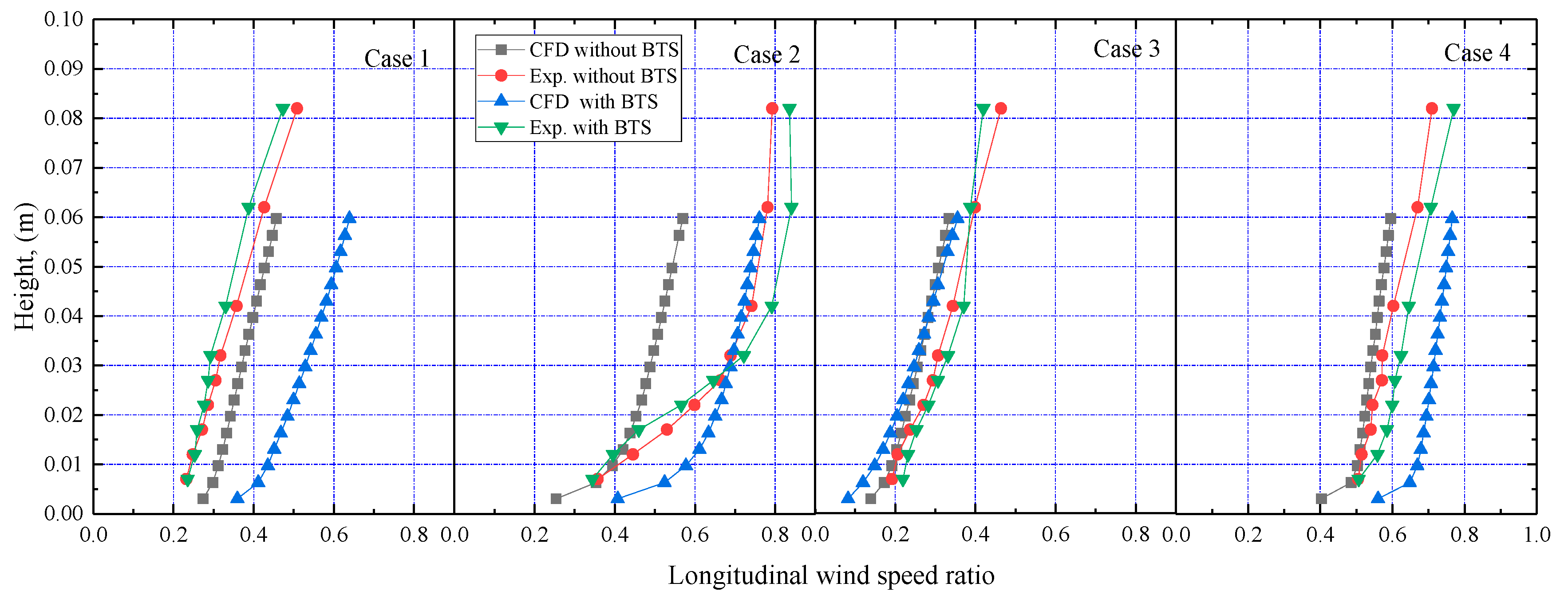 Applsci 10 00751 g019 Applsci 10 00751 g019