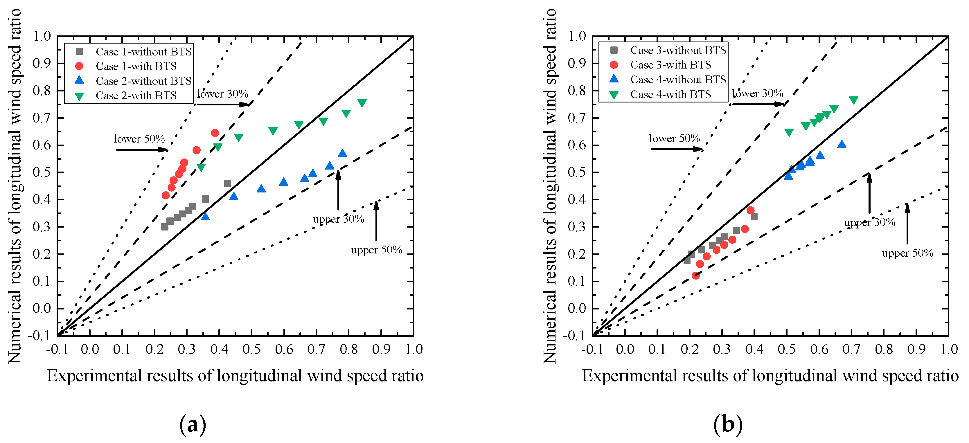 Applsci 10 00751 g022 Applsci 10 00751 g022