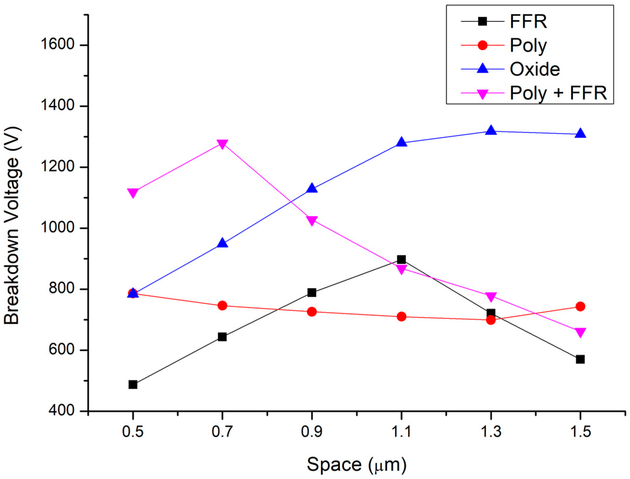 Applsci 10 00753 g002