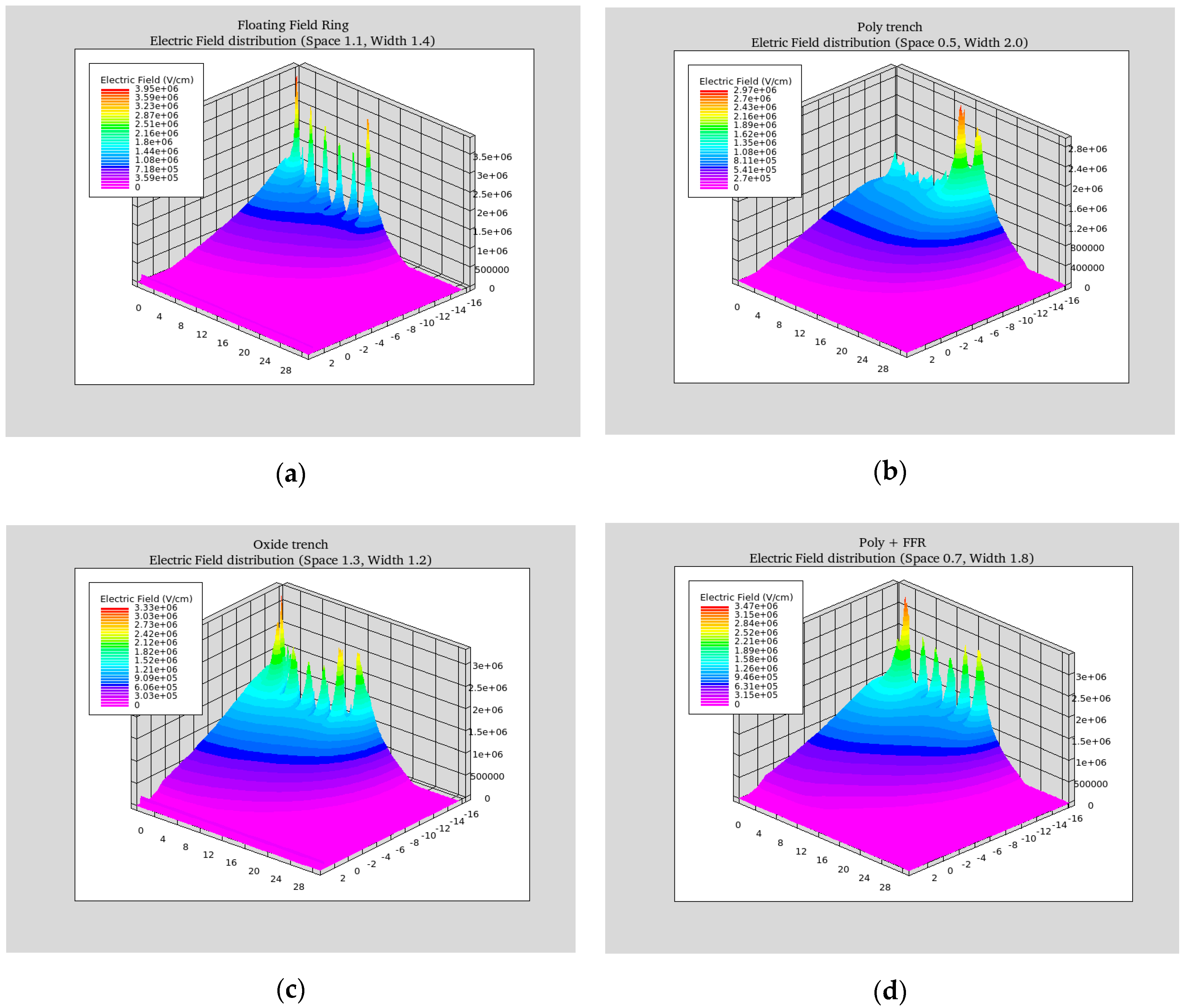 Applsci 10 00753 g004