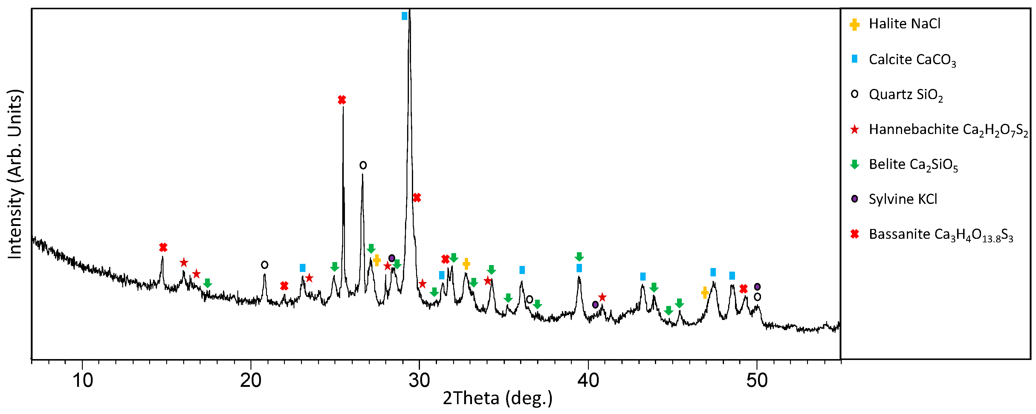 Applsci 10 00754 g003