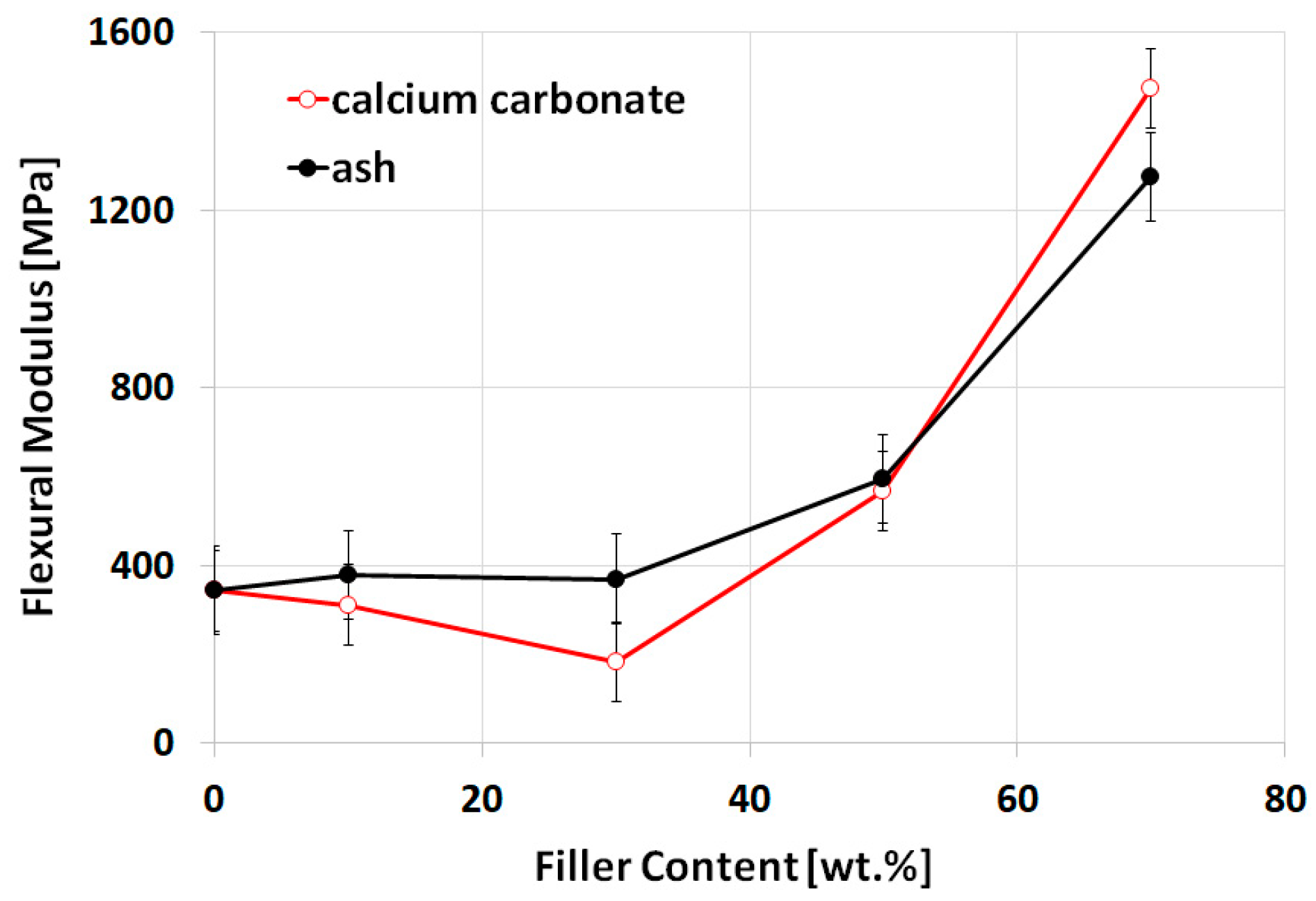 Applsci 10 00754 g005