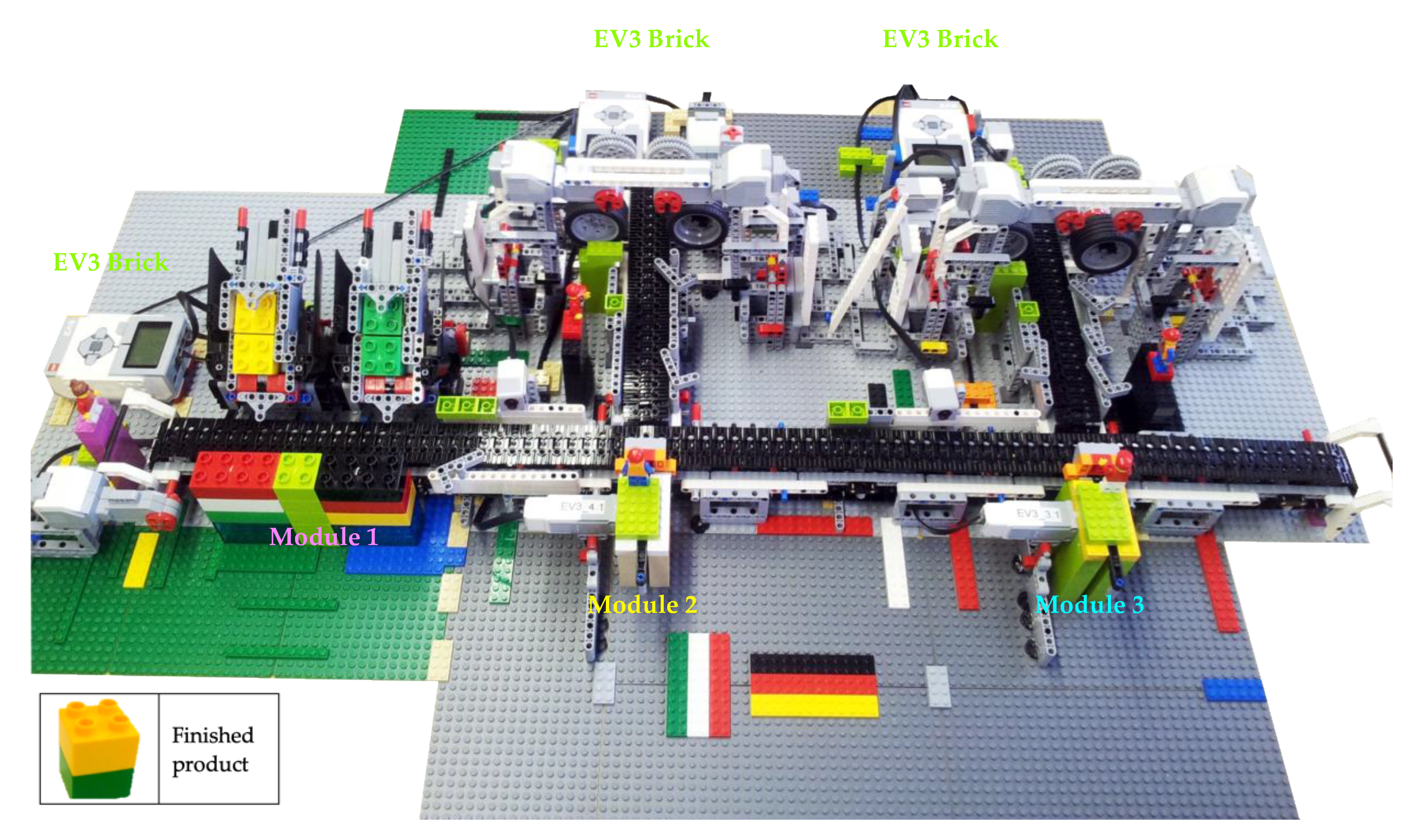 Applsci 10 00755 g002