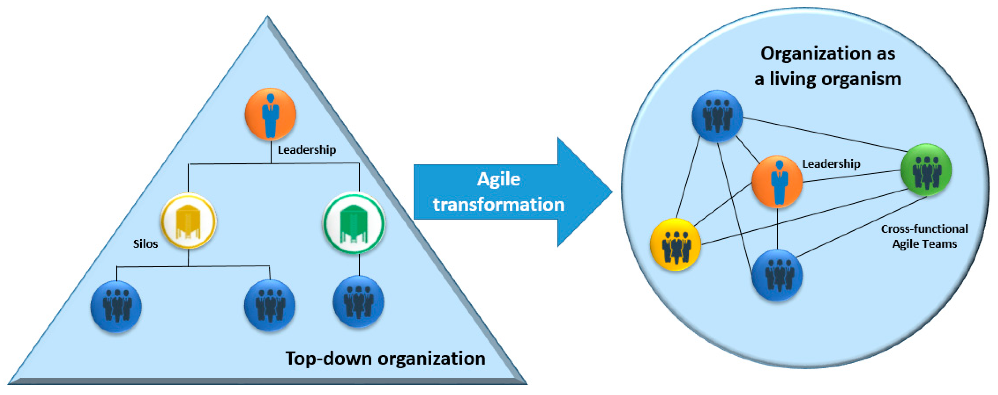 Applied Sciences | Free Full-Text | An Educational Approach for Present ...