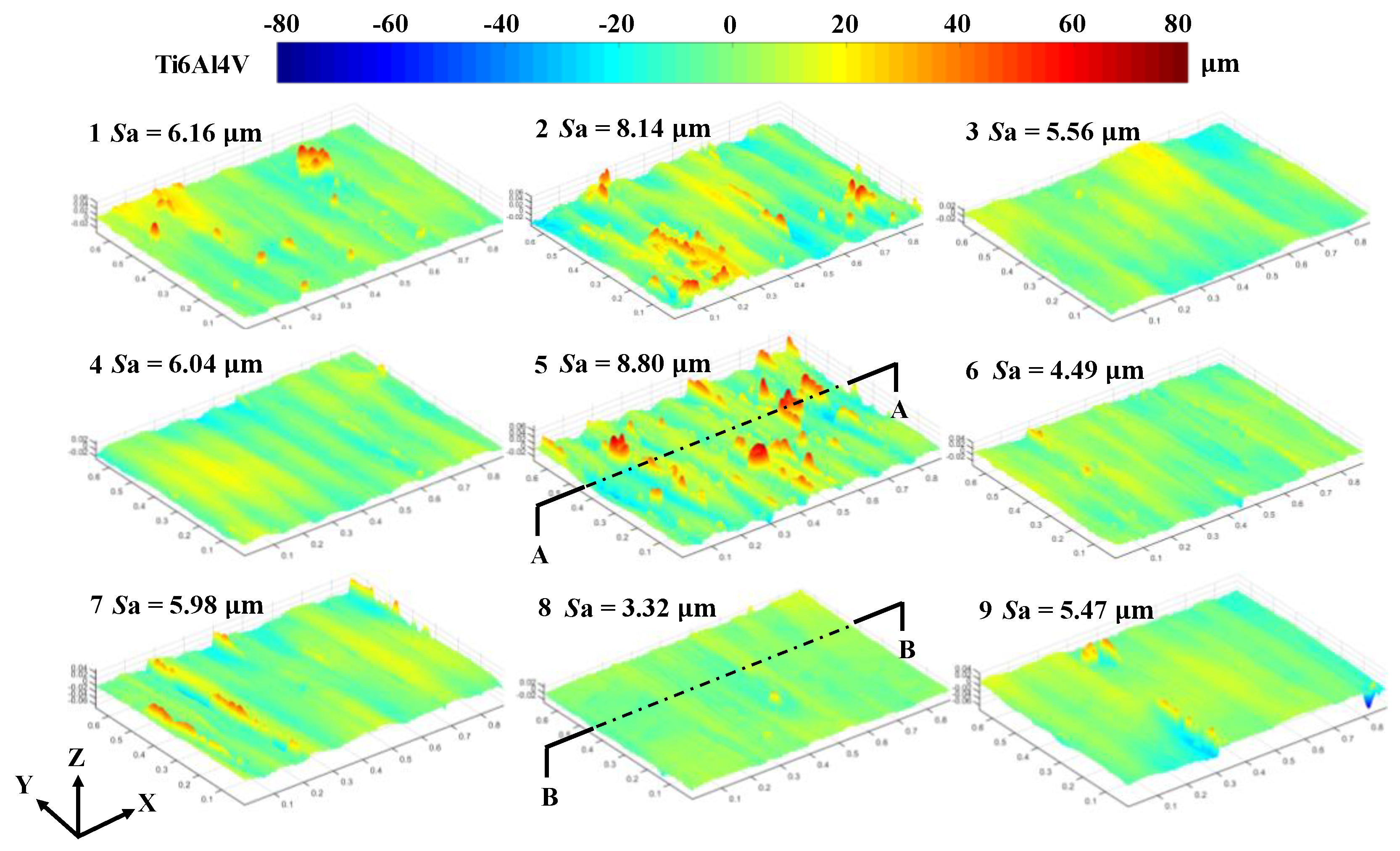 Applsci 10 00760 g004