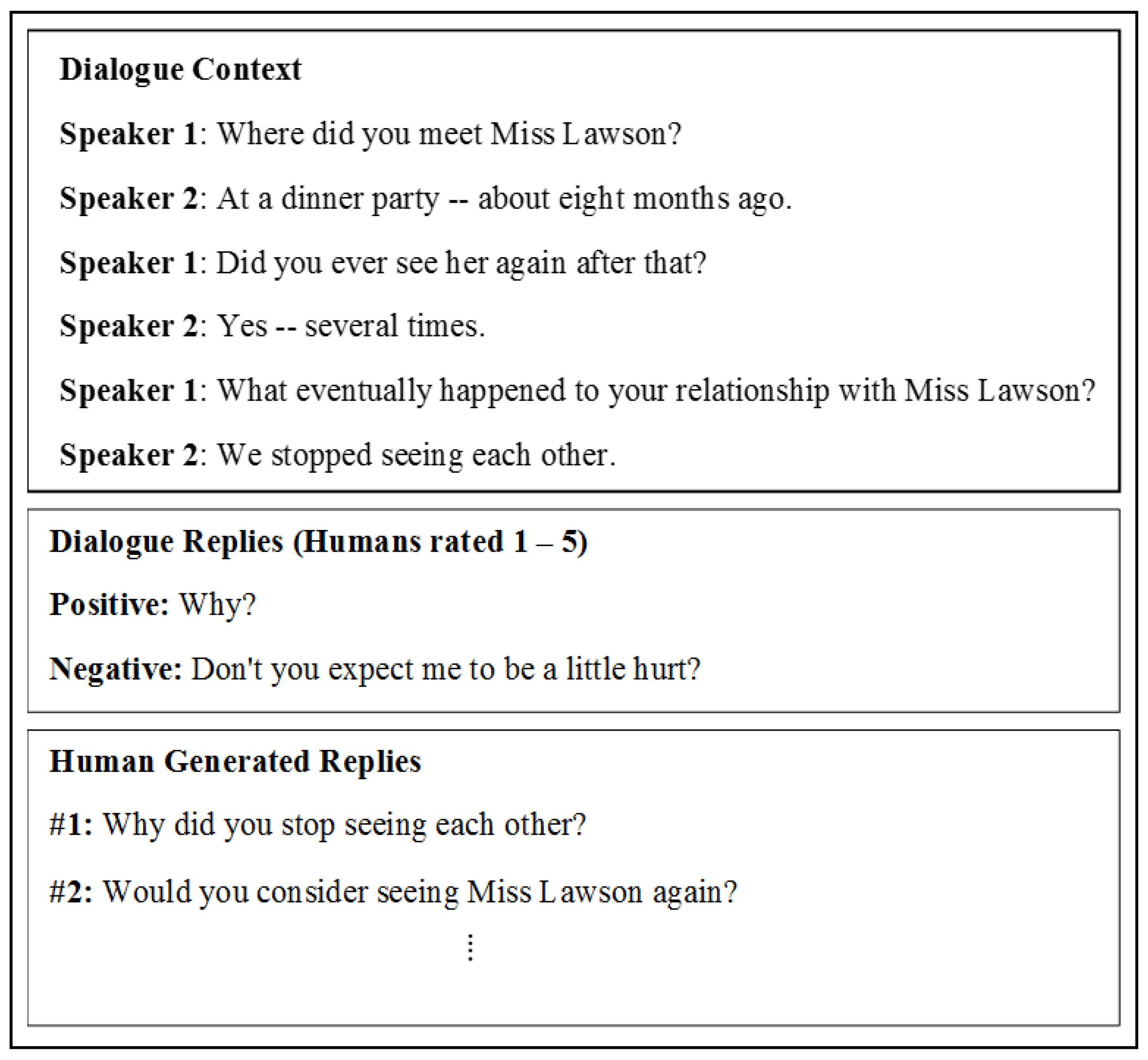 Dialogues pdf. Dialogue in English. Контекстный диалог это. Dialogue example. Short dialogues in English.