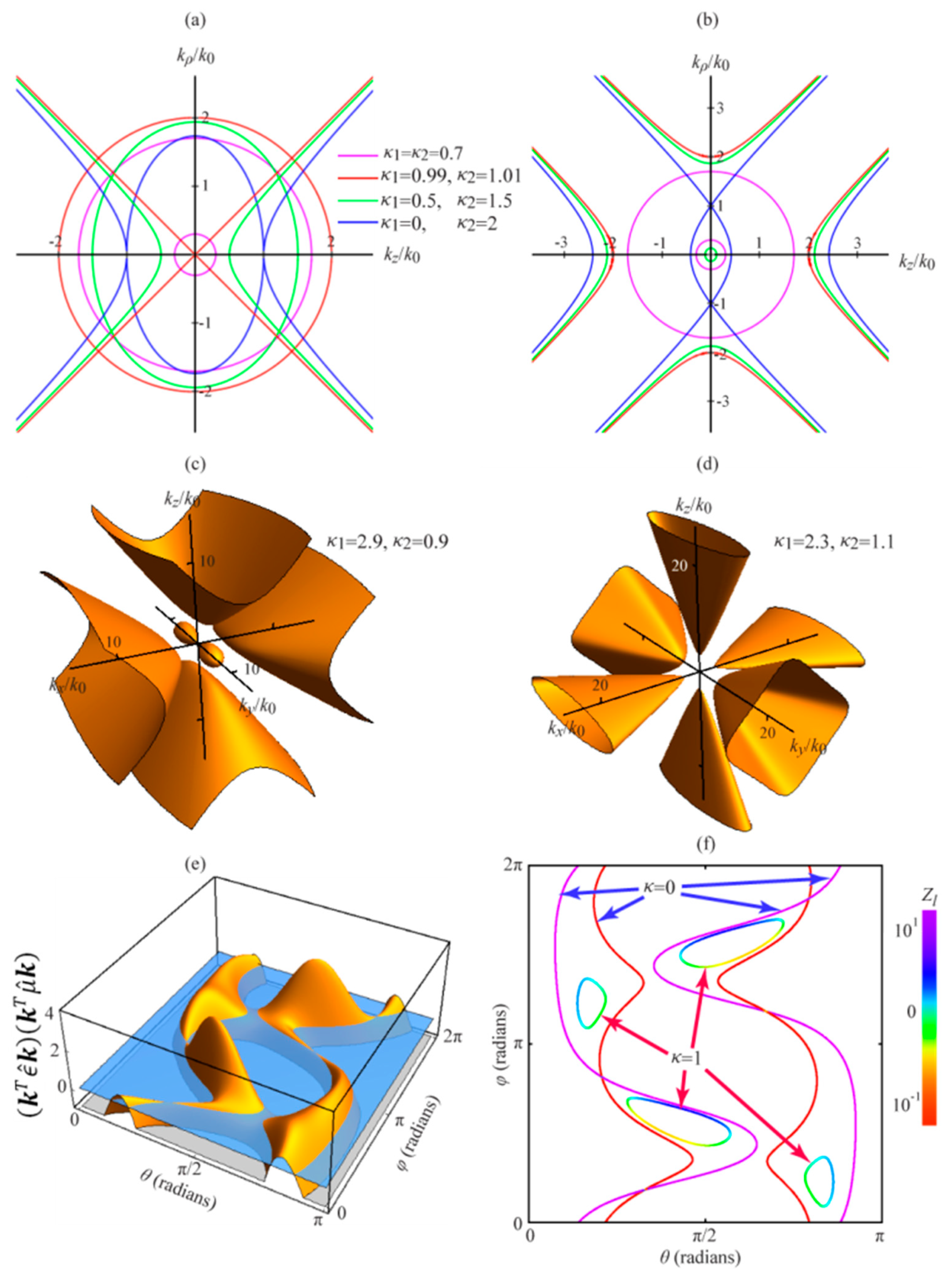 Applsci 10 00763 g002