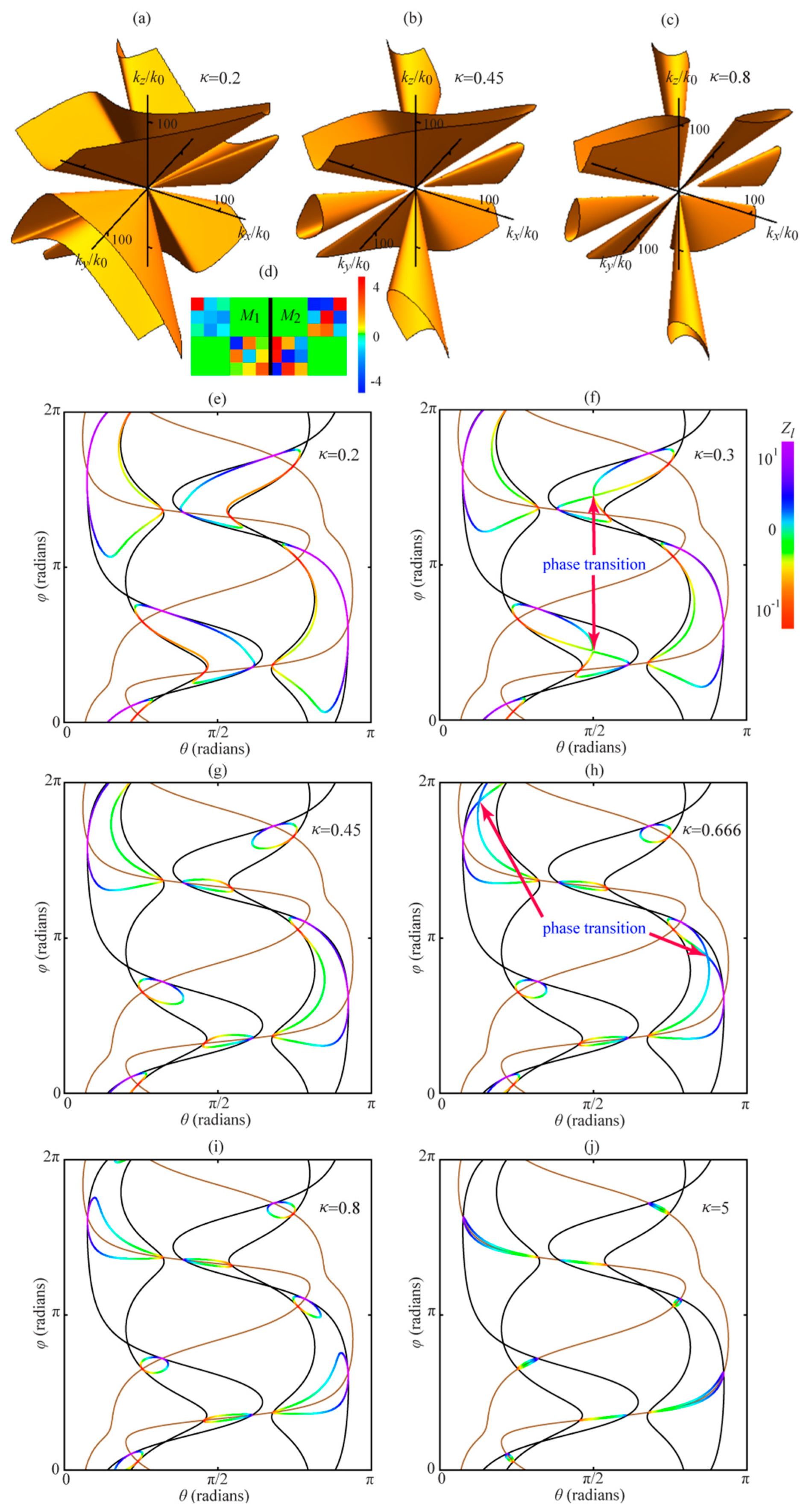 Applsci 10 00763 g003