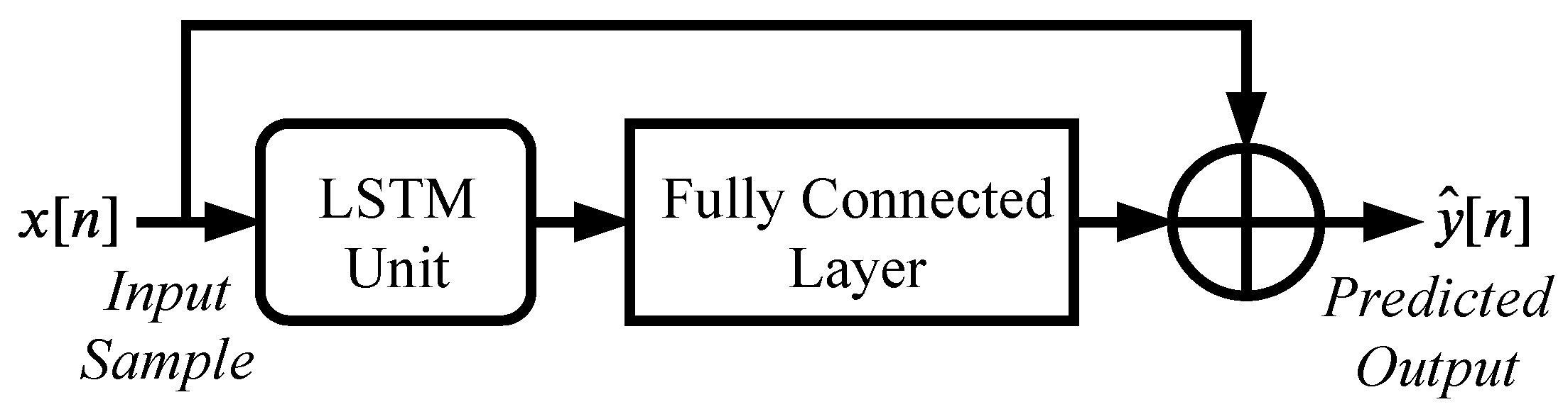 Applsci 10 00766 g009