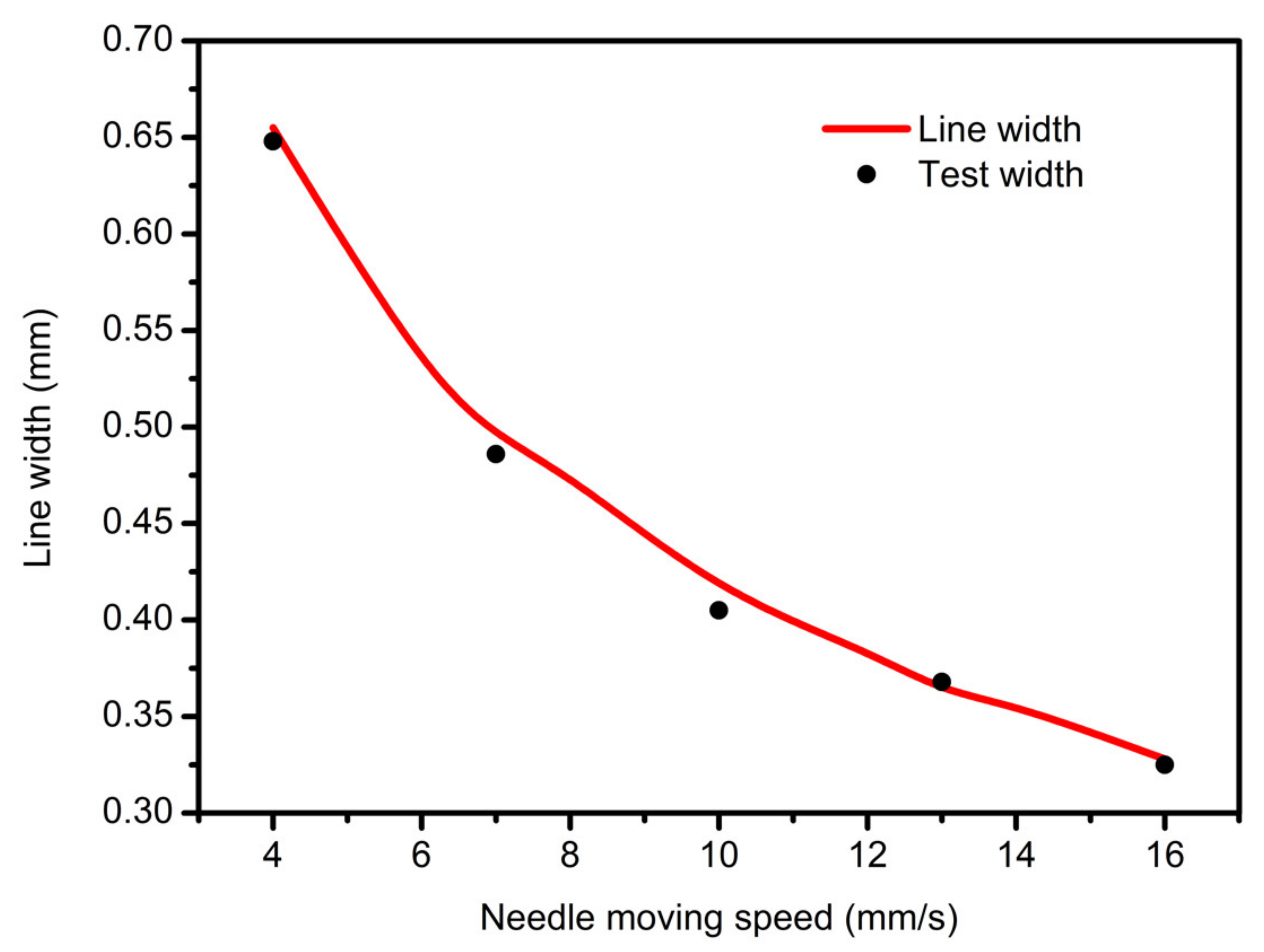 Applsci 10 00768 g009