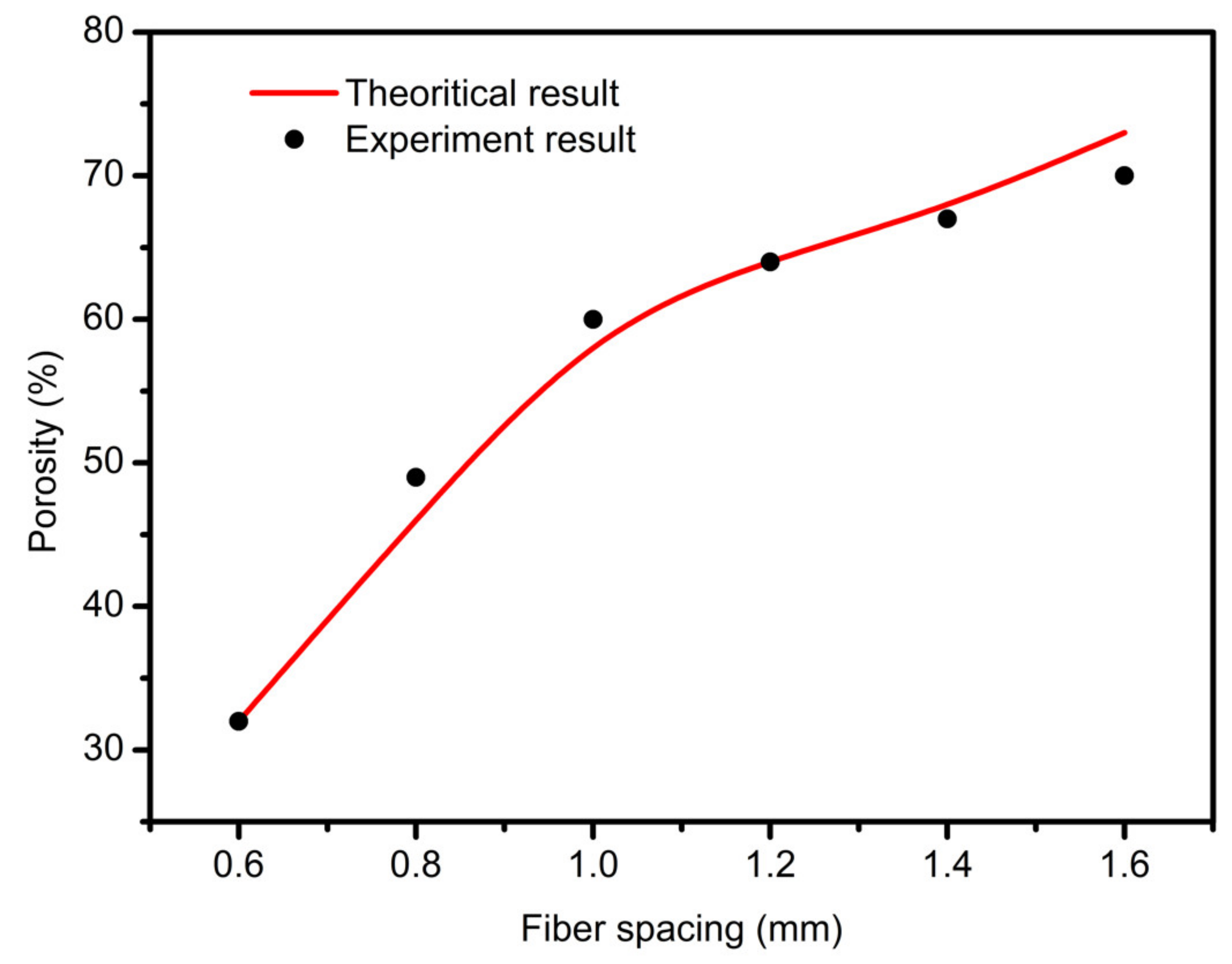 Applsci 10 00768 g011