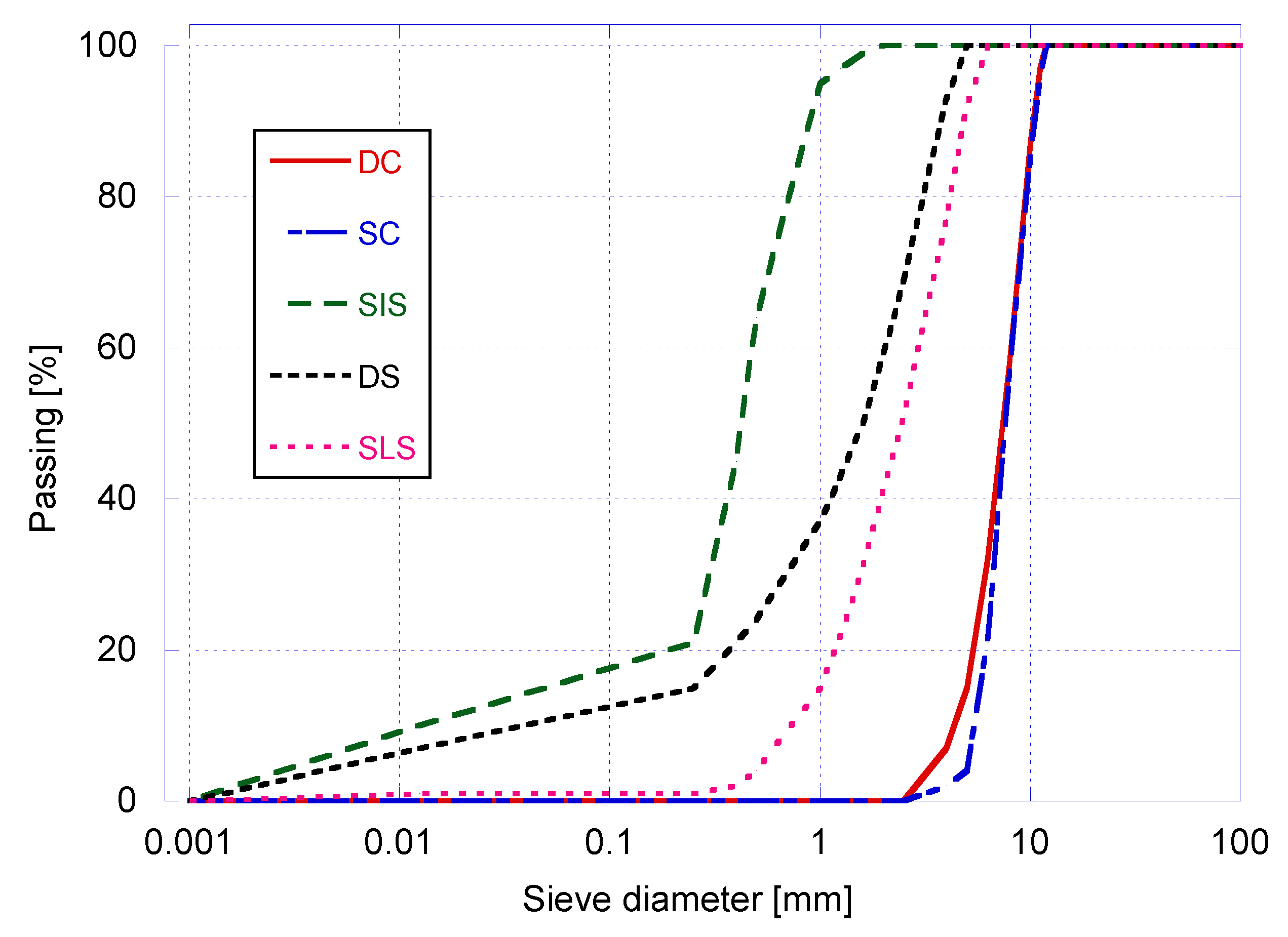 Applsci 10 00773 g001