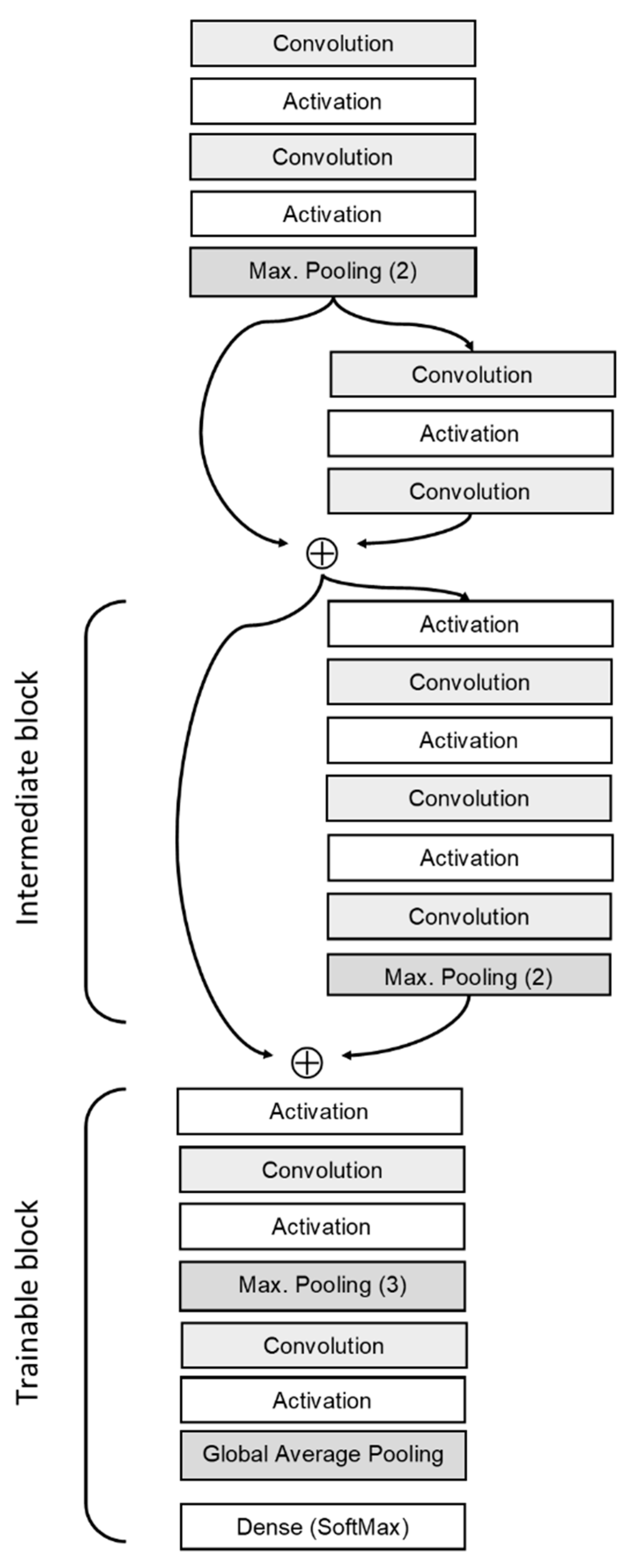 Applsci 10 00774 g003 Applsci 10 00774 g003